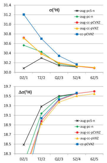 Molecules 26 02450 g010 550