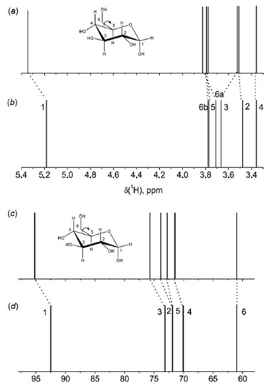 Molecules 26 02450 g013 550