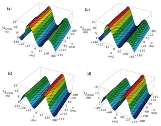 Molecules 26 02450 g019 550