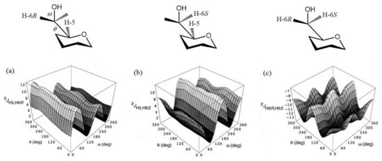 Molecules 26 02450 g022 550