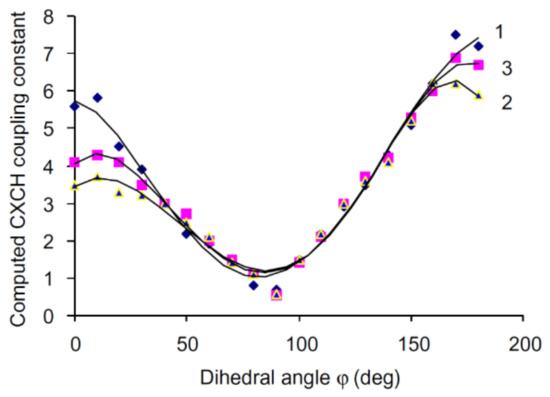 Molecules 26 02450 g024 550
