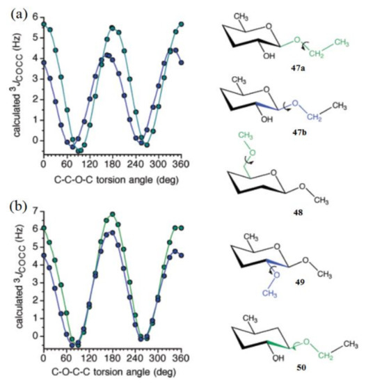 Molecules 26 02450 g025 550