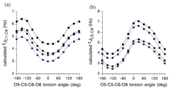 Molecules 26 02450 g027 550