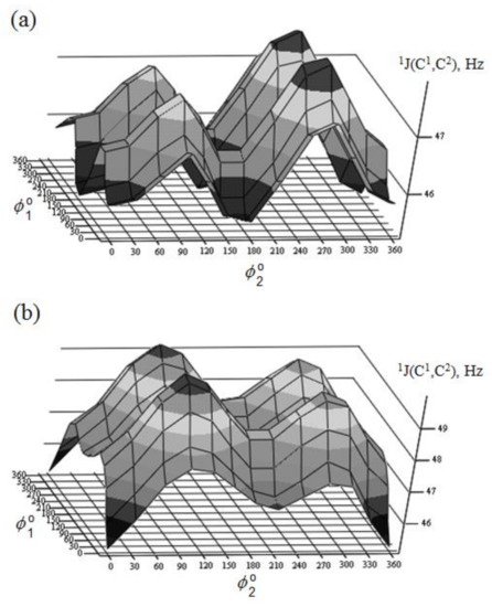 Molecules 26 02450 g029 550