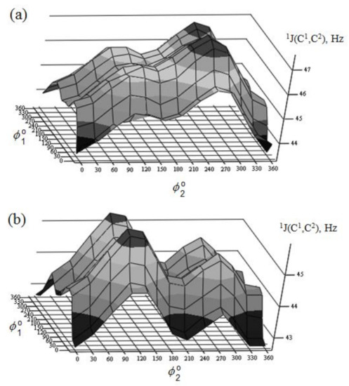 Molecules 26 02450 g030 550