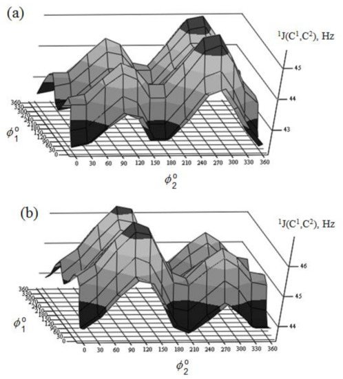 Molecules 26 02450 g031 550