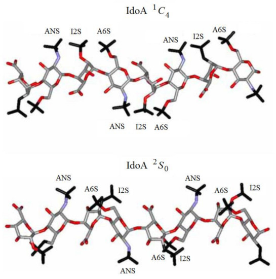 Molecules Free Full Text Computational Nmr Of Carbohydrates Theoretical Background Applications And Perspectives Html
