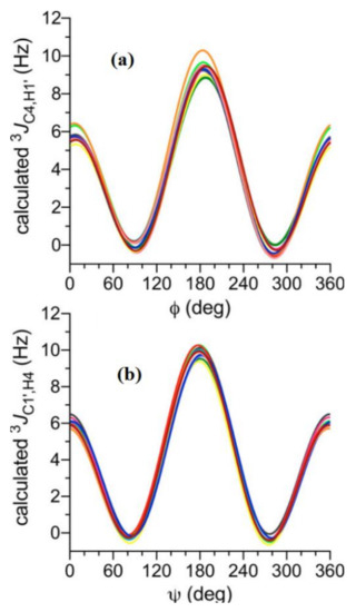Molecules 26 02450 g041 550