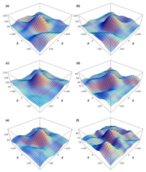 Molecules 26 02450 g043 550