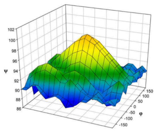 Molecules 26 02450 g049 550
