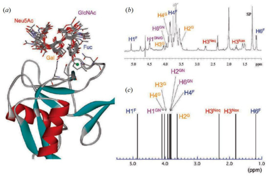 Molecules 26 02450 g051 550