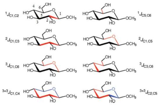 Molecules 26 02450 sch005 550