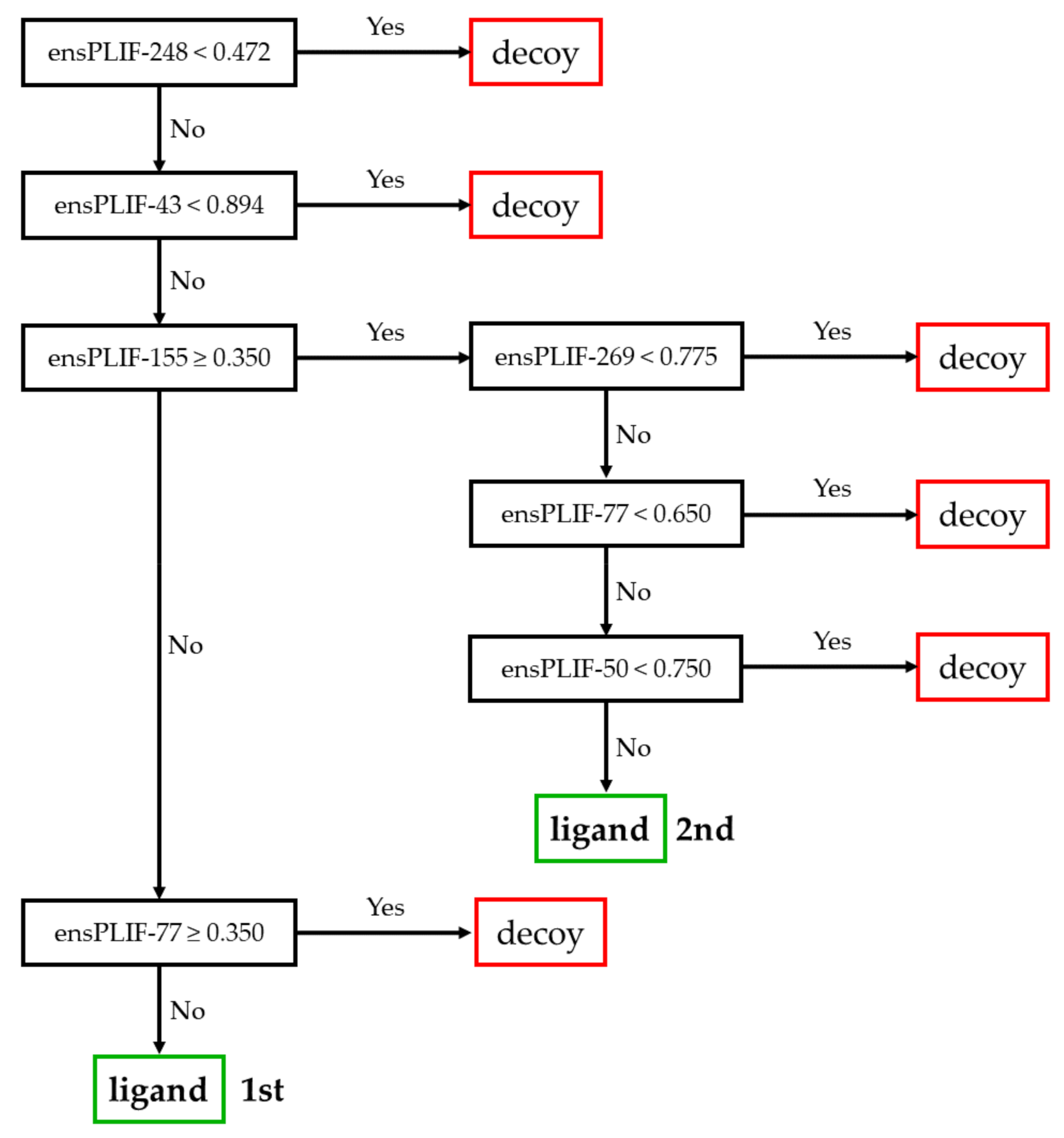 Molecules 26 02452 g004 Molecules 26 02452 g004