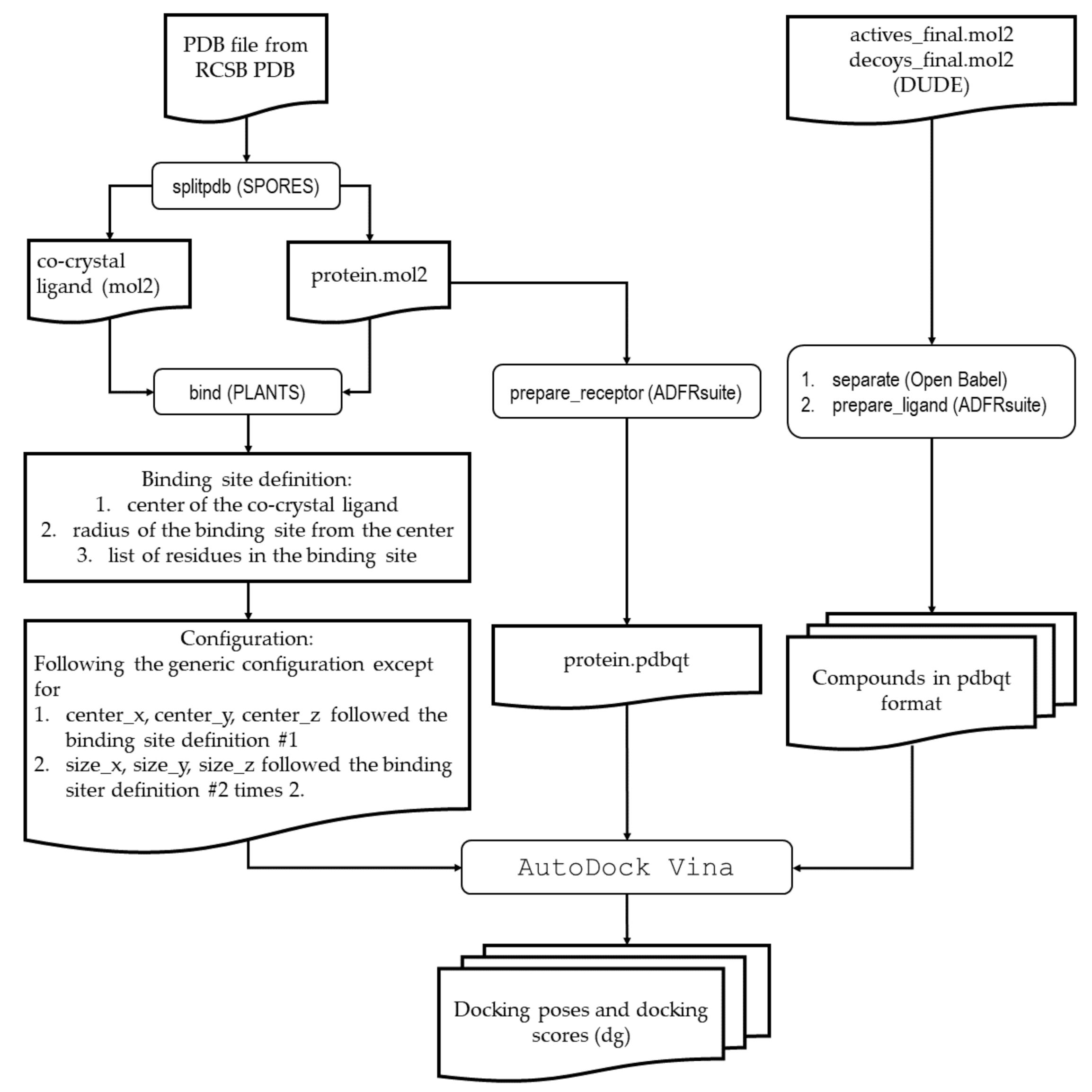 Molecules 26 02452 g005 Molecules 26 02452 g005