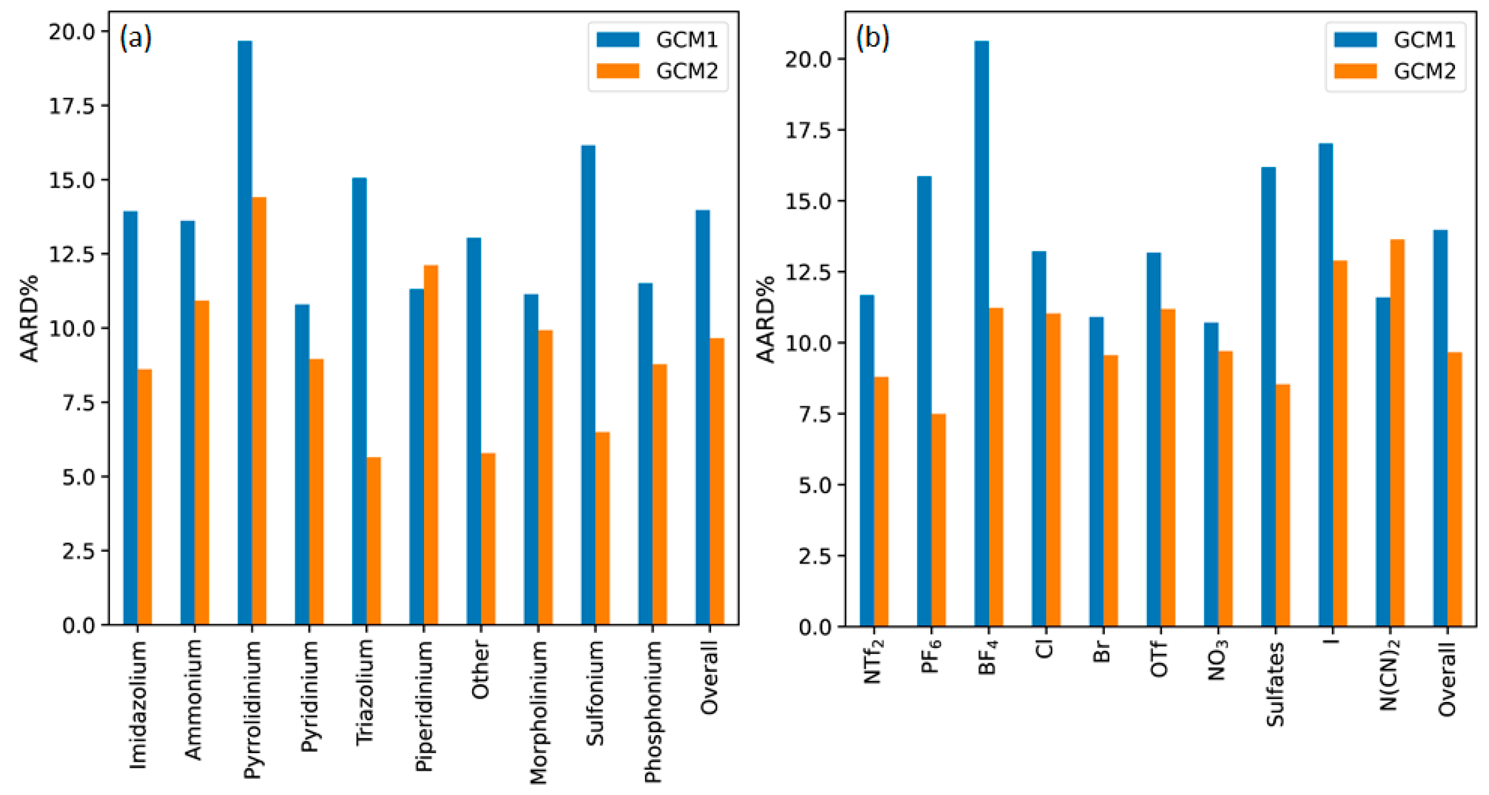 Molecules 26 02454 g002