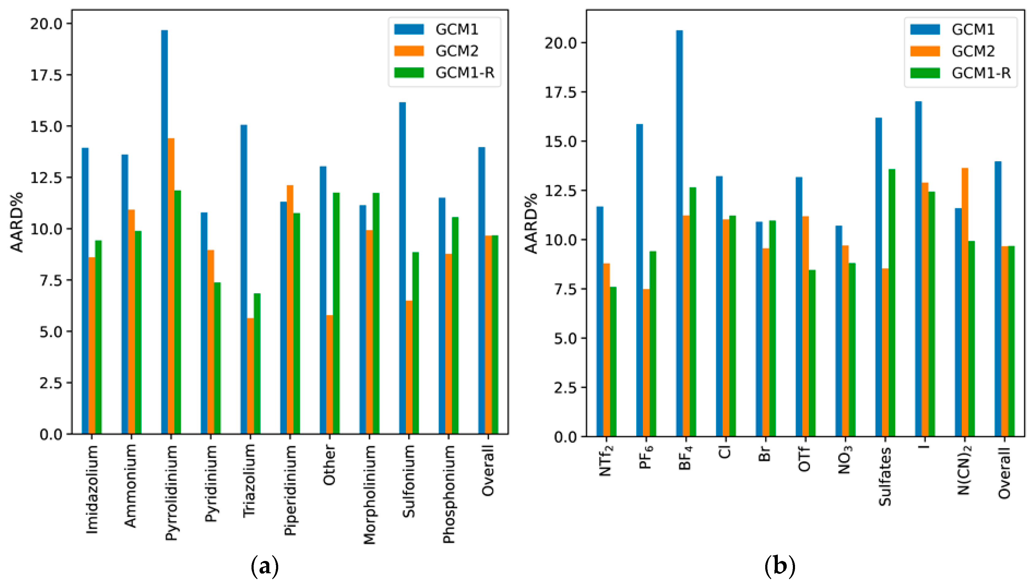 Molecules 26 02454 g007