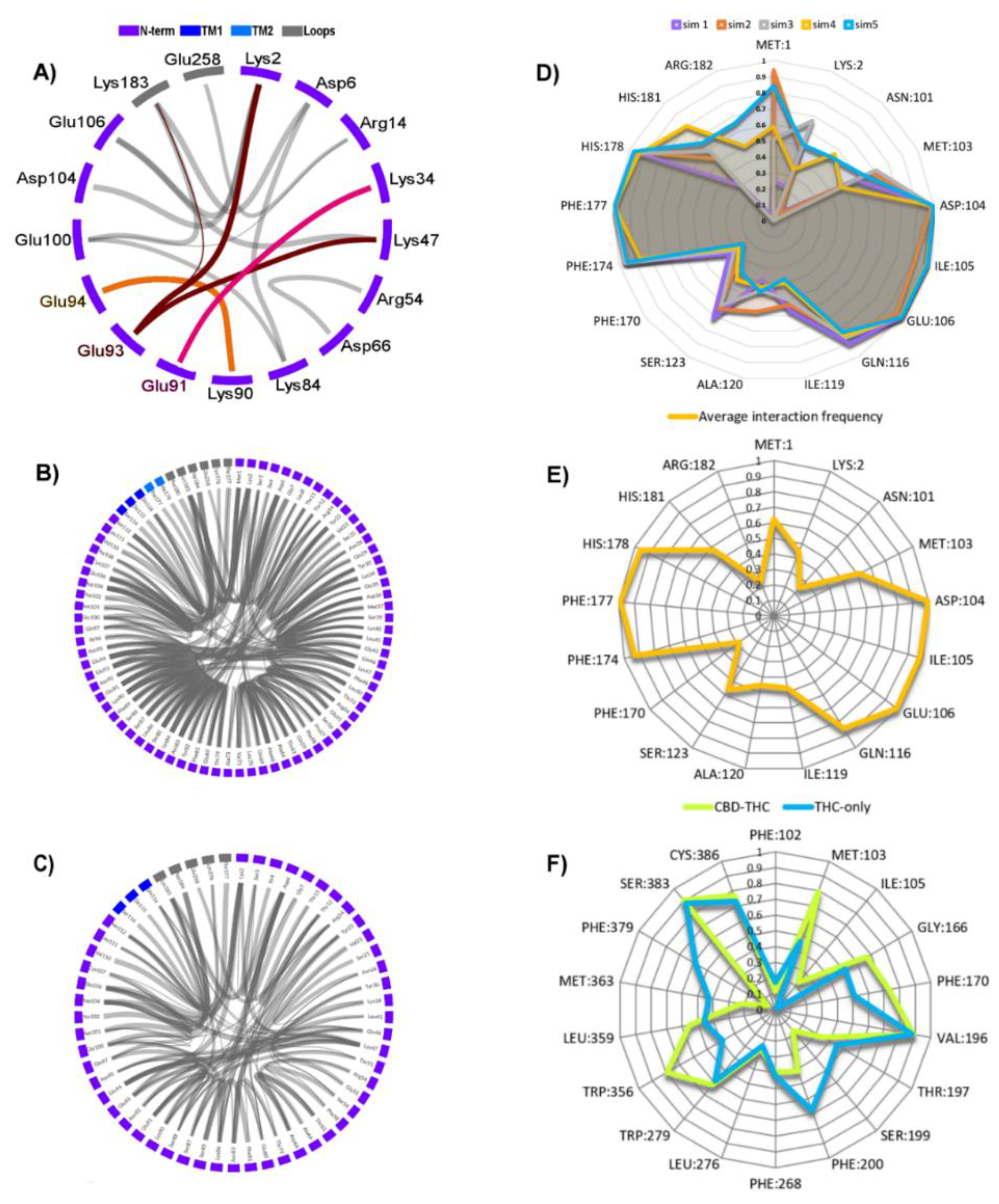 Molecules 26 02456 g008 Molecules 26 02456 g008