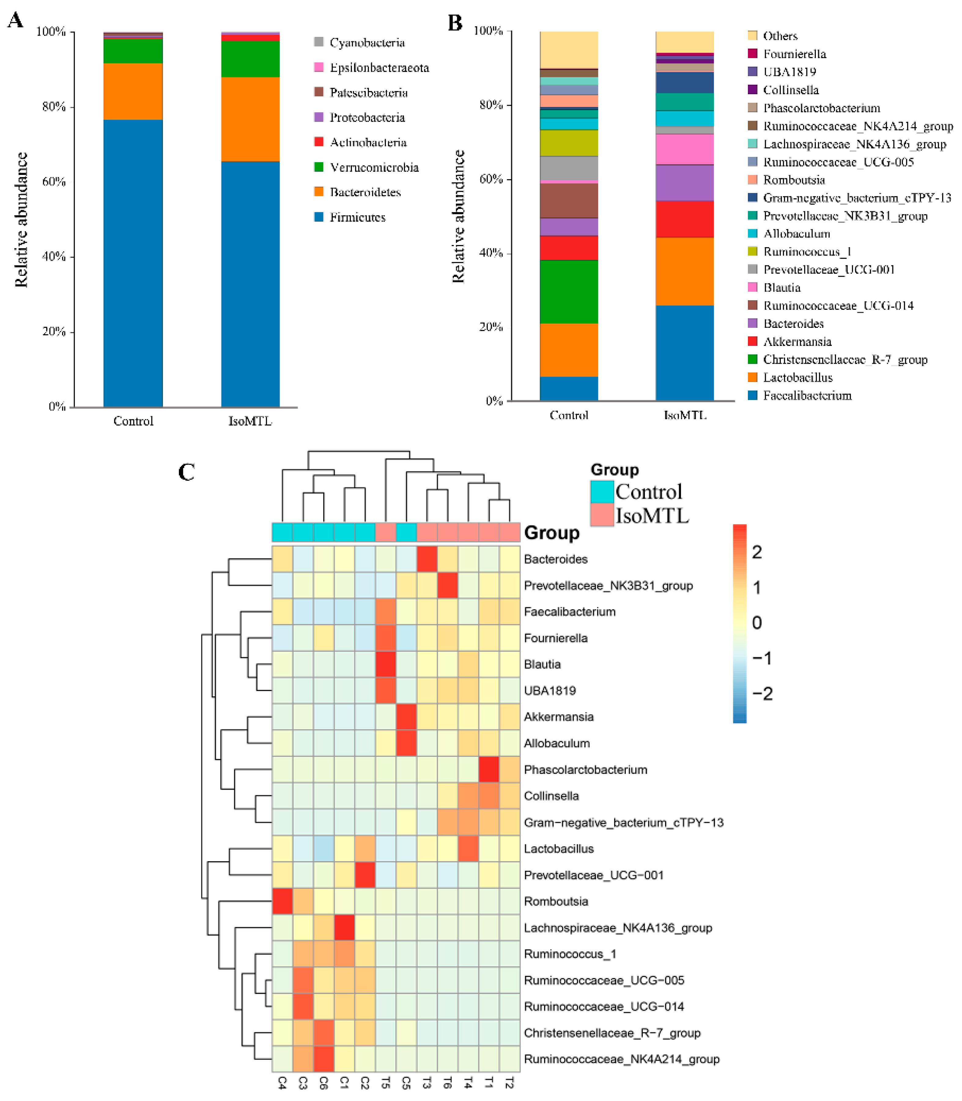 Molecules 26 02464 g003