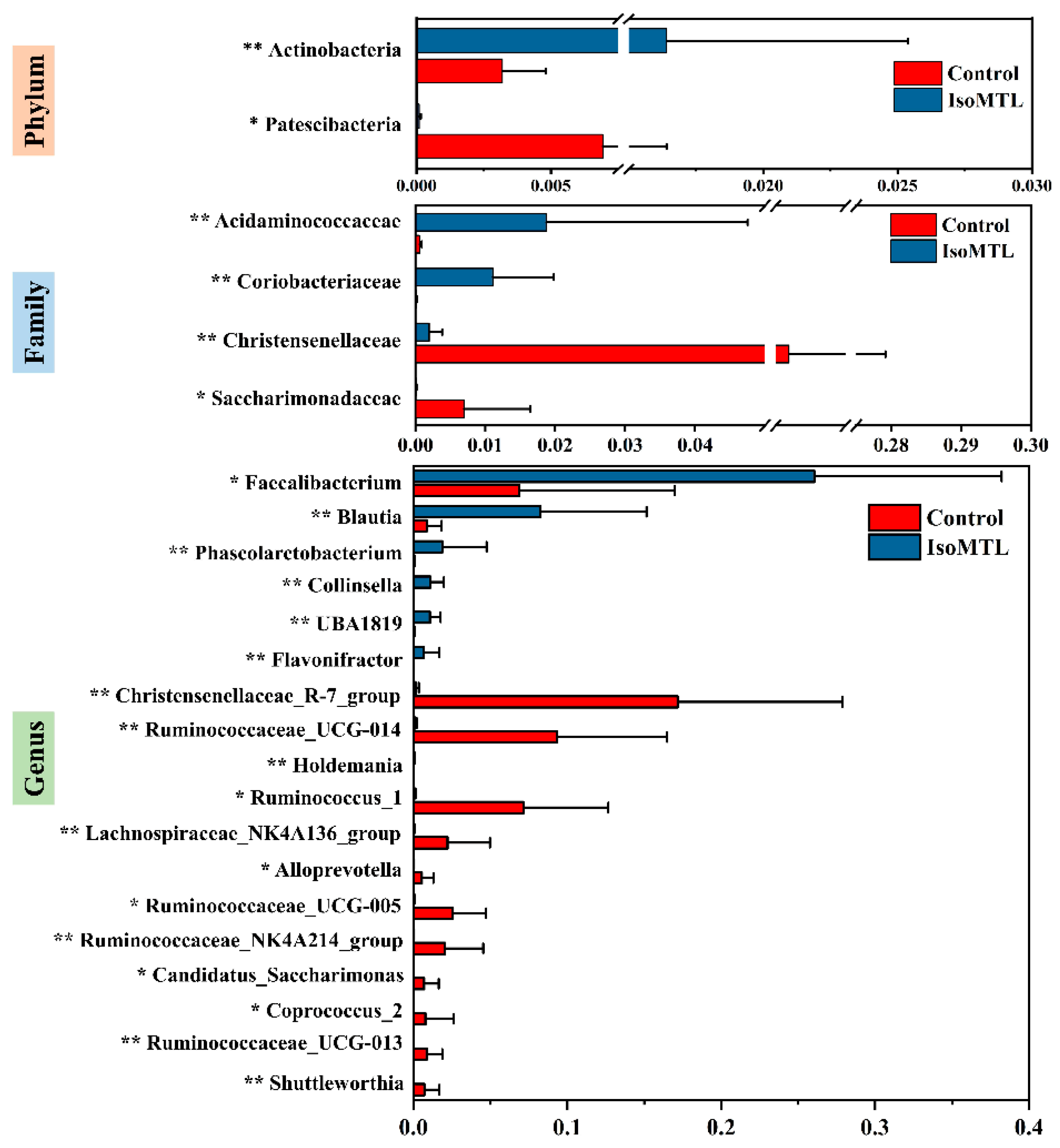 Molecules 26 02464 g005