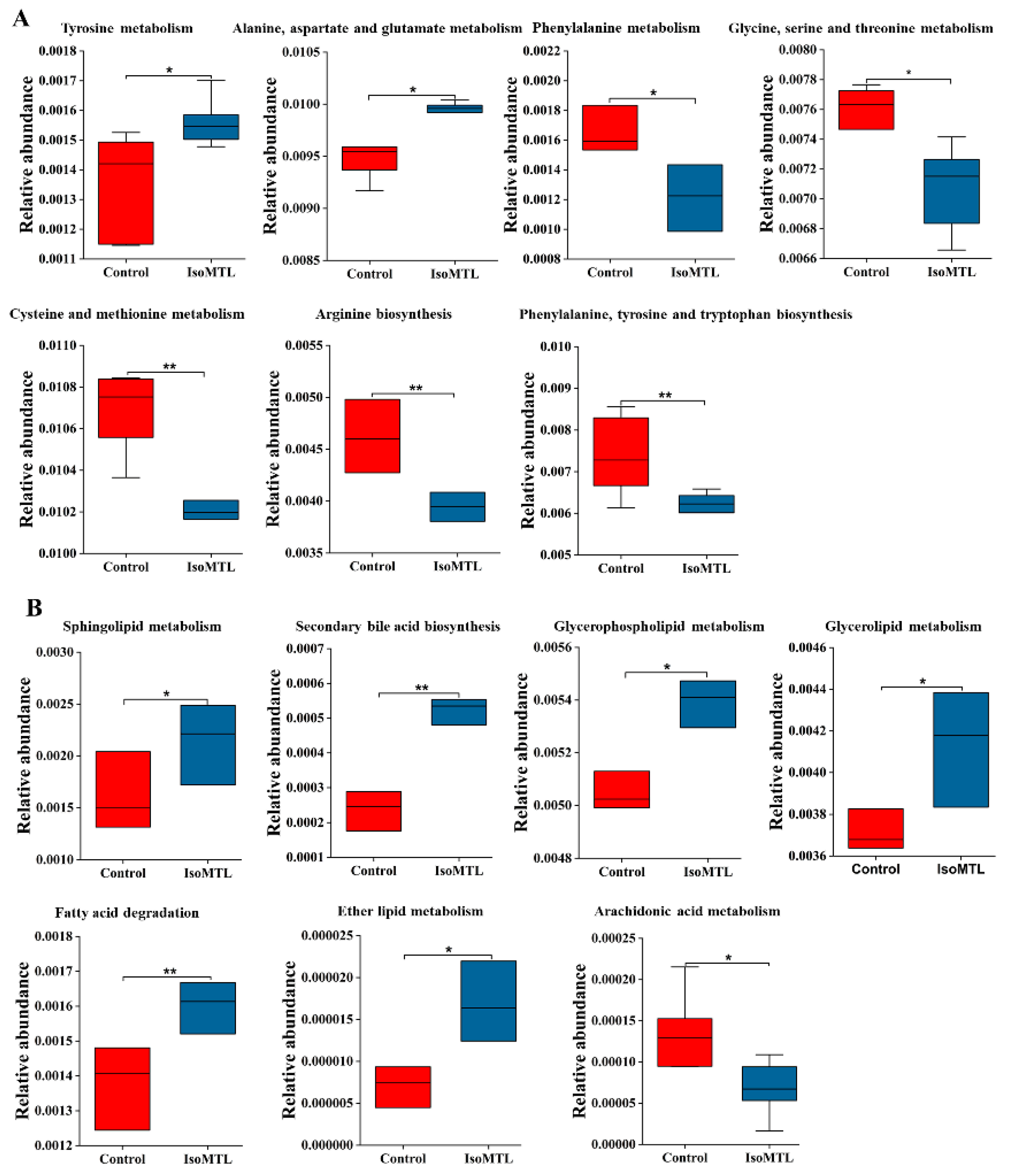 Molecules 26 02464 g006