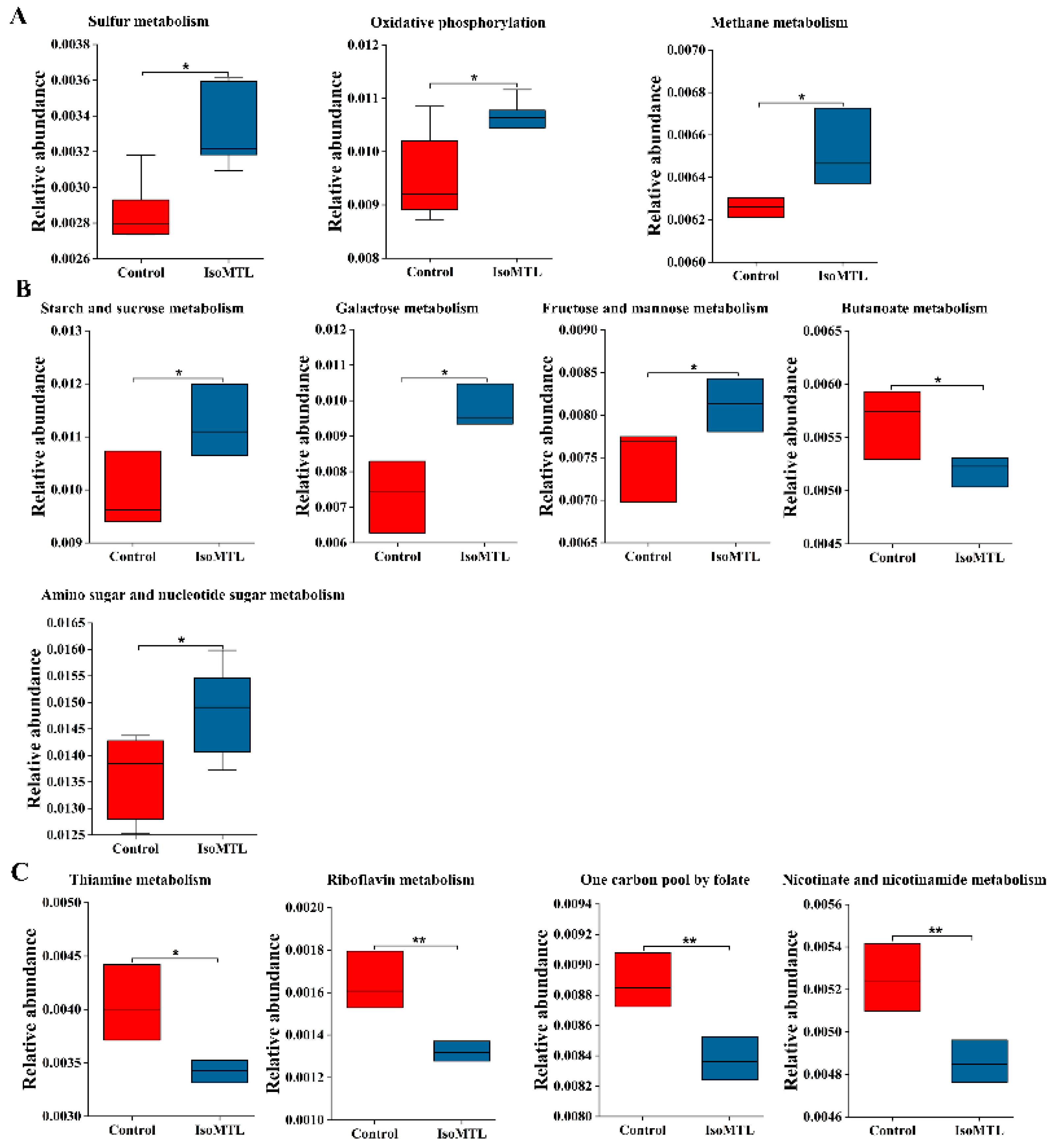 Molecules 26 02464 g007
