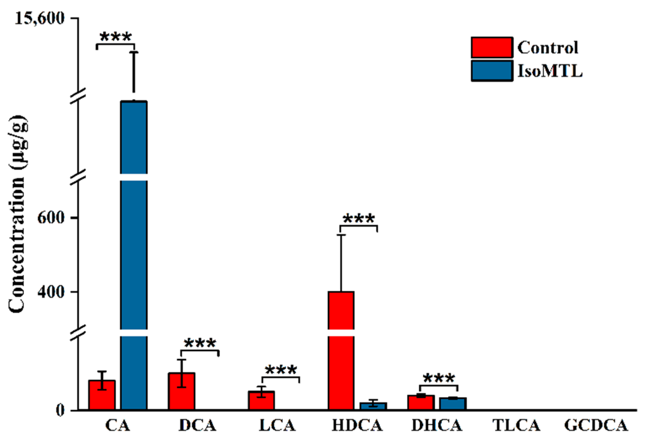 Molecules 26 02464 g008