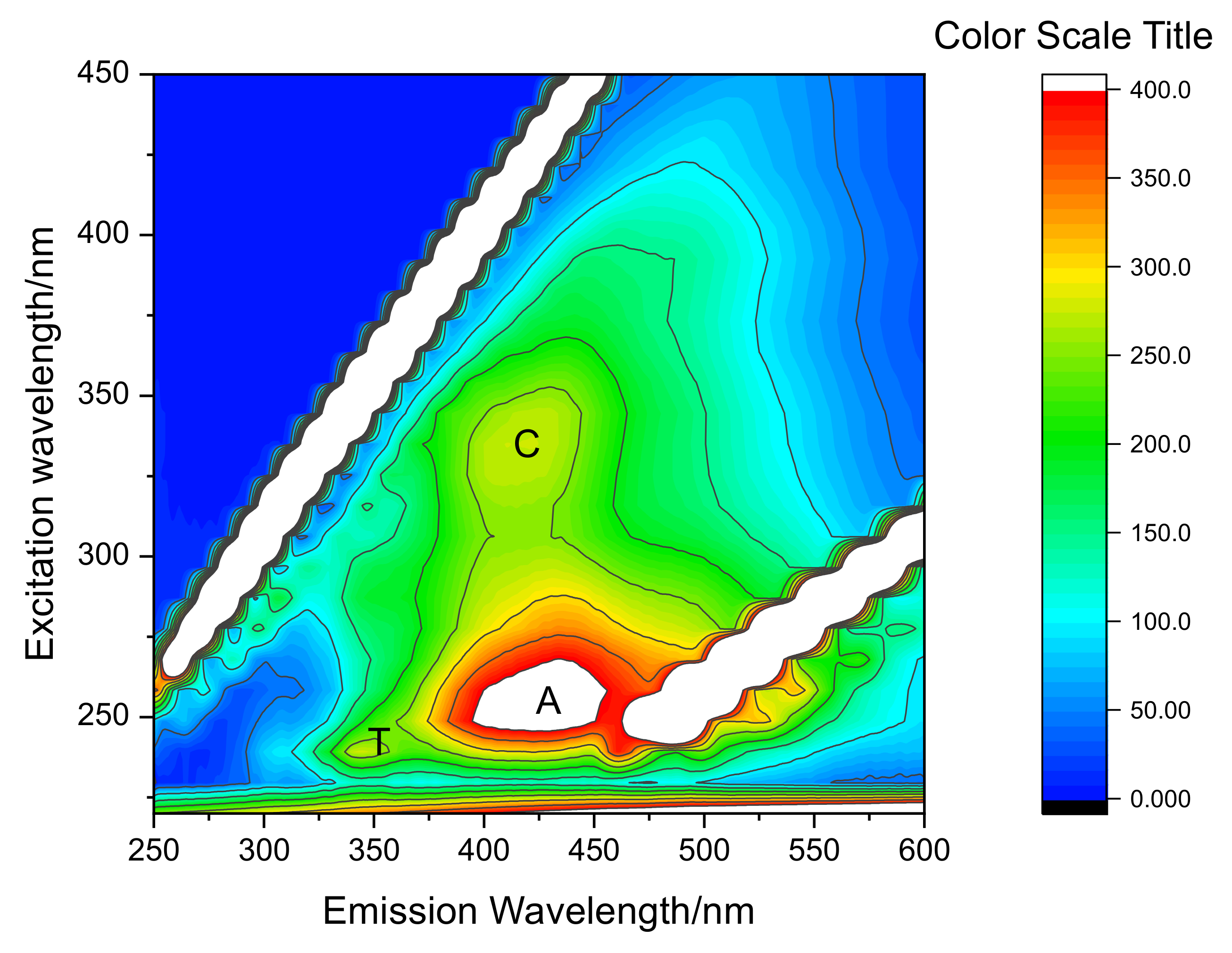 Molecules 26 02466 g002 Molecules 26 02466 g002