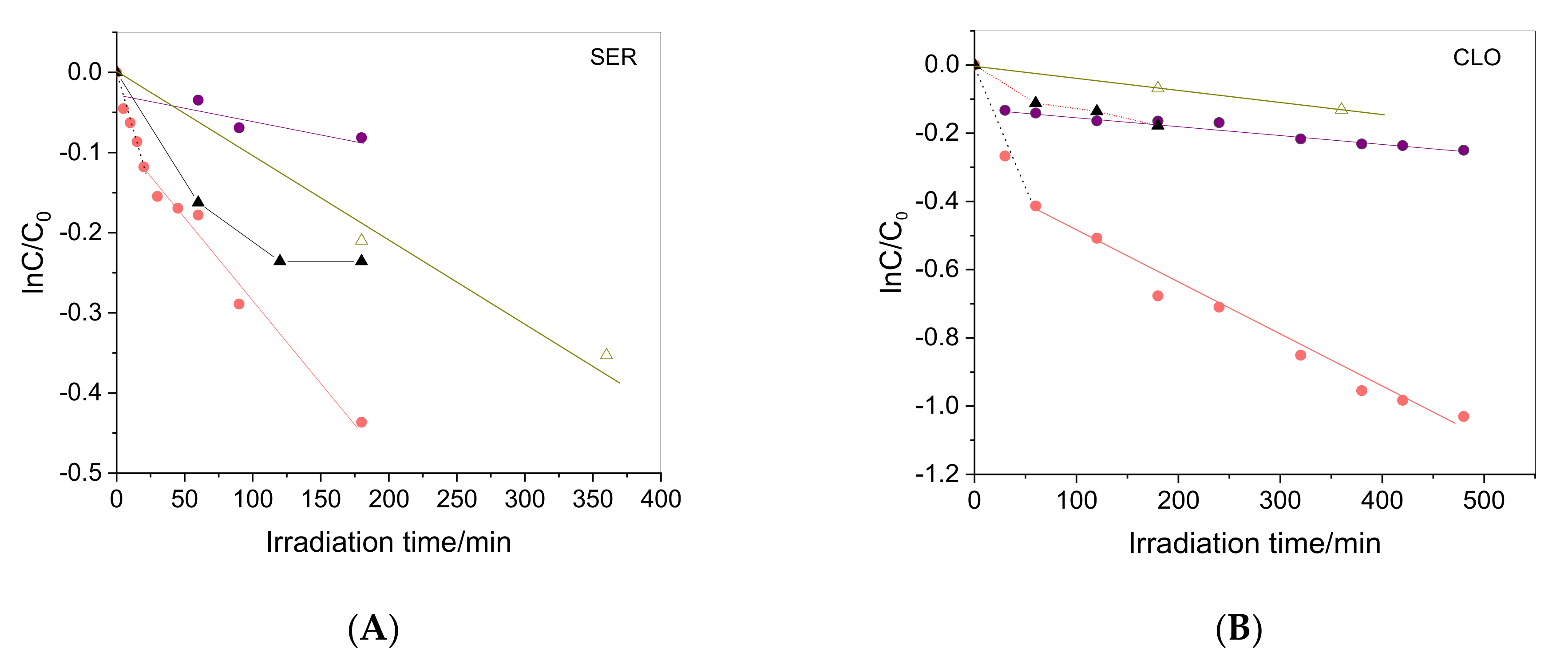 Molecules 26 02466 g003a Molecules 26 02466 g003a