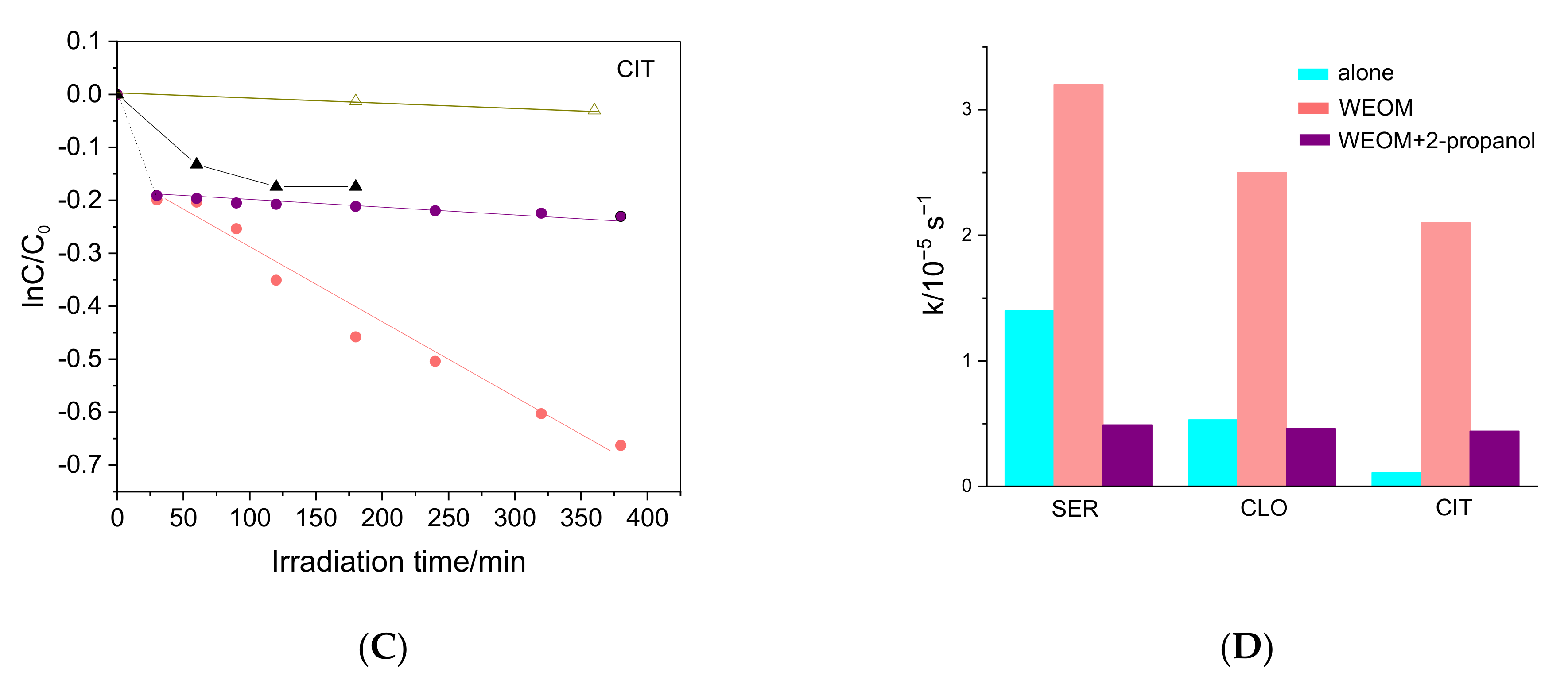 Molecules 26 02466 g003b Molecules 26 02466 g003b