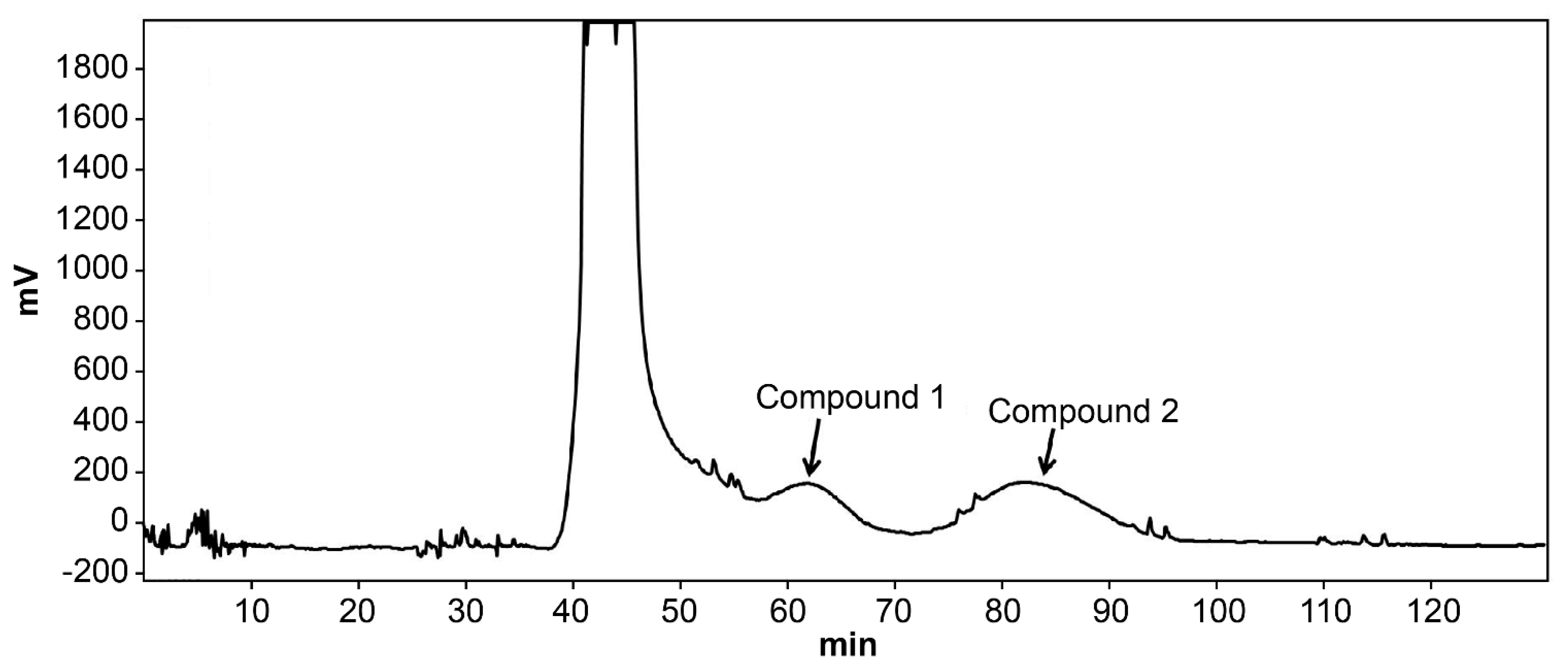 Molecules 26 02467 g005