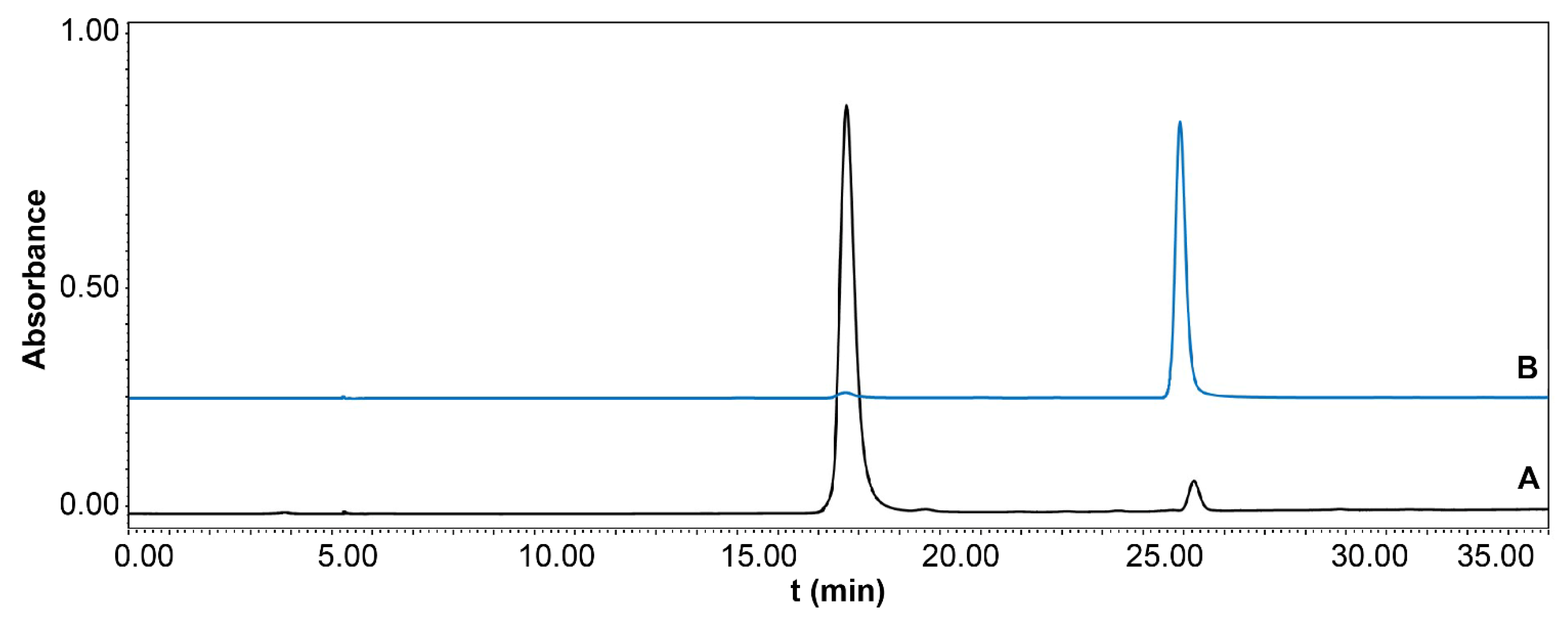 Molecules 26 02467 g006