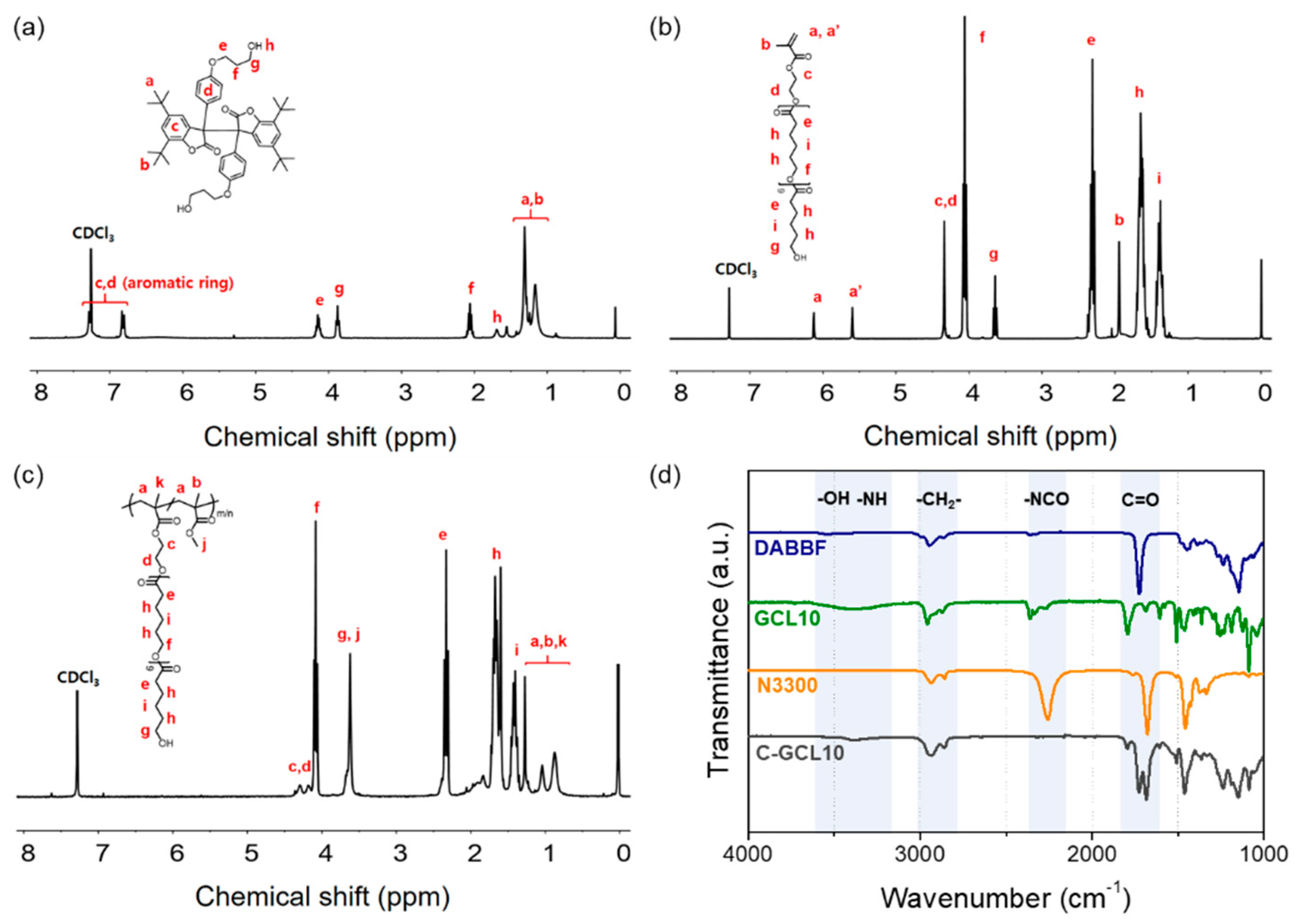 Molecules 26 02468 g002