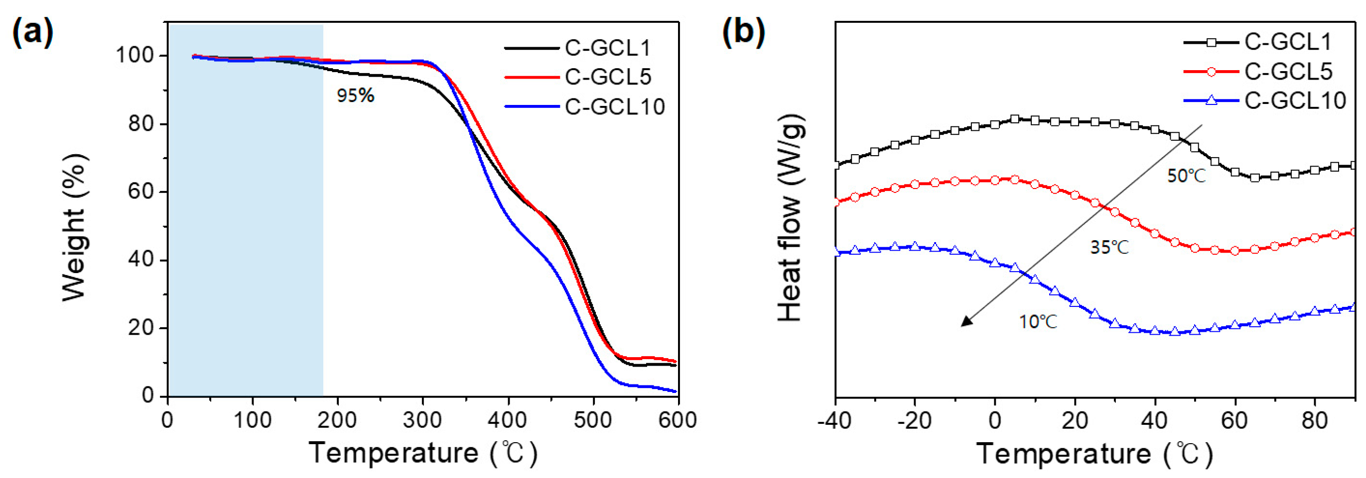 Molecules 26 02468 g003