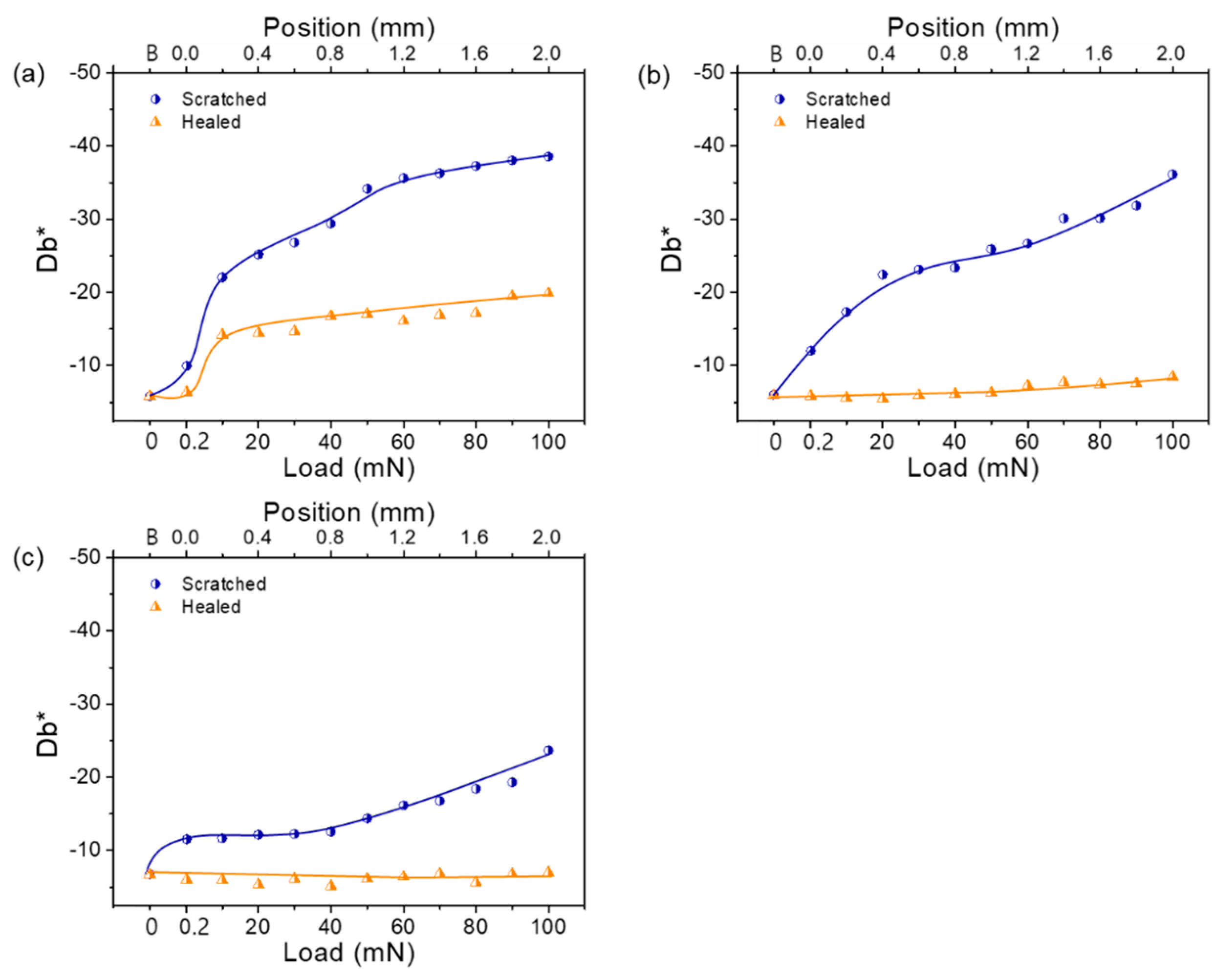 Molecules 26 02468 g006
