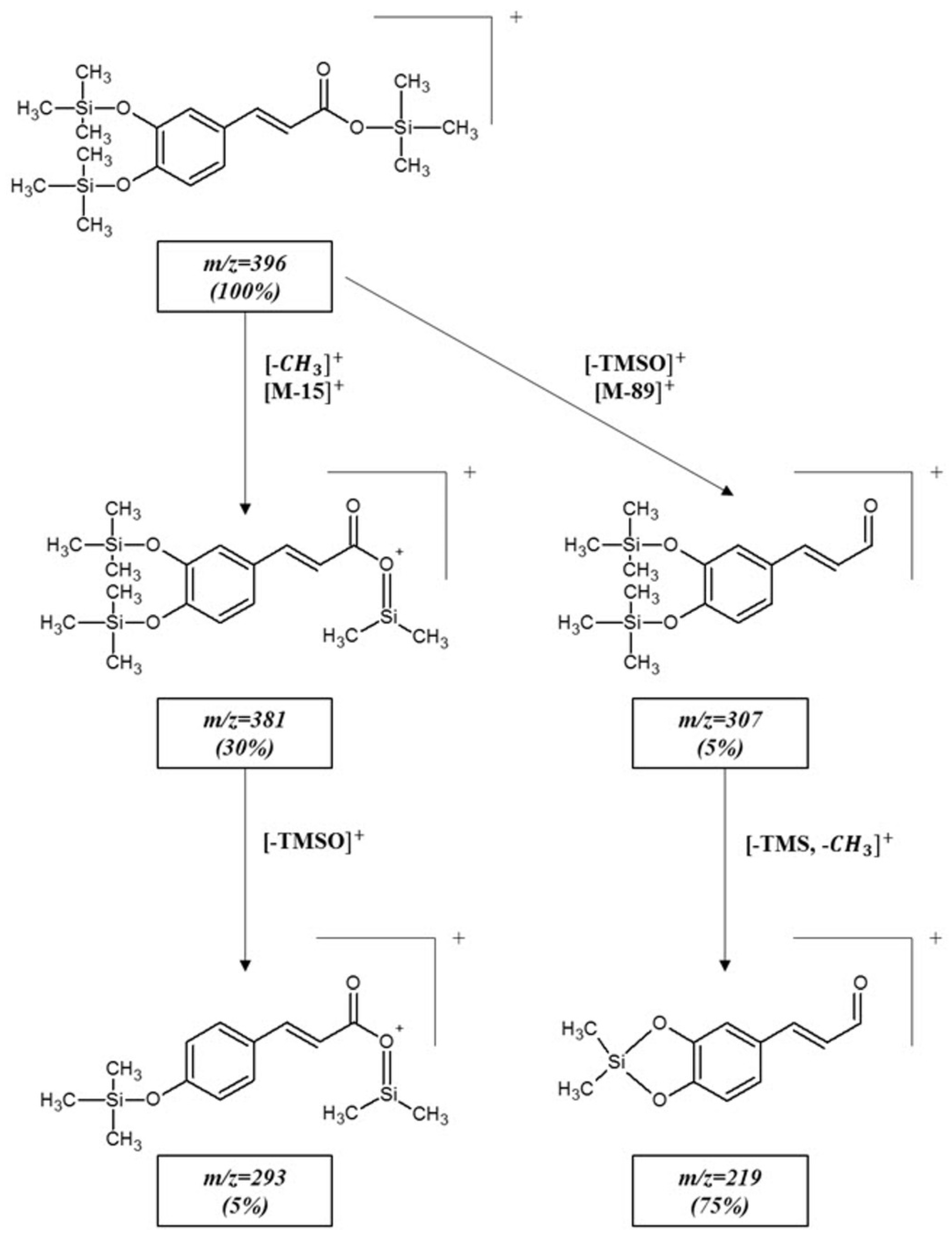 Molecules 26 02475 g002 Molecules 26 02475 g002