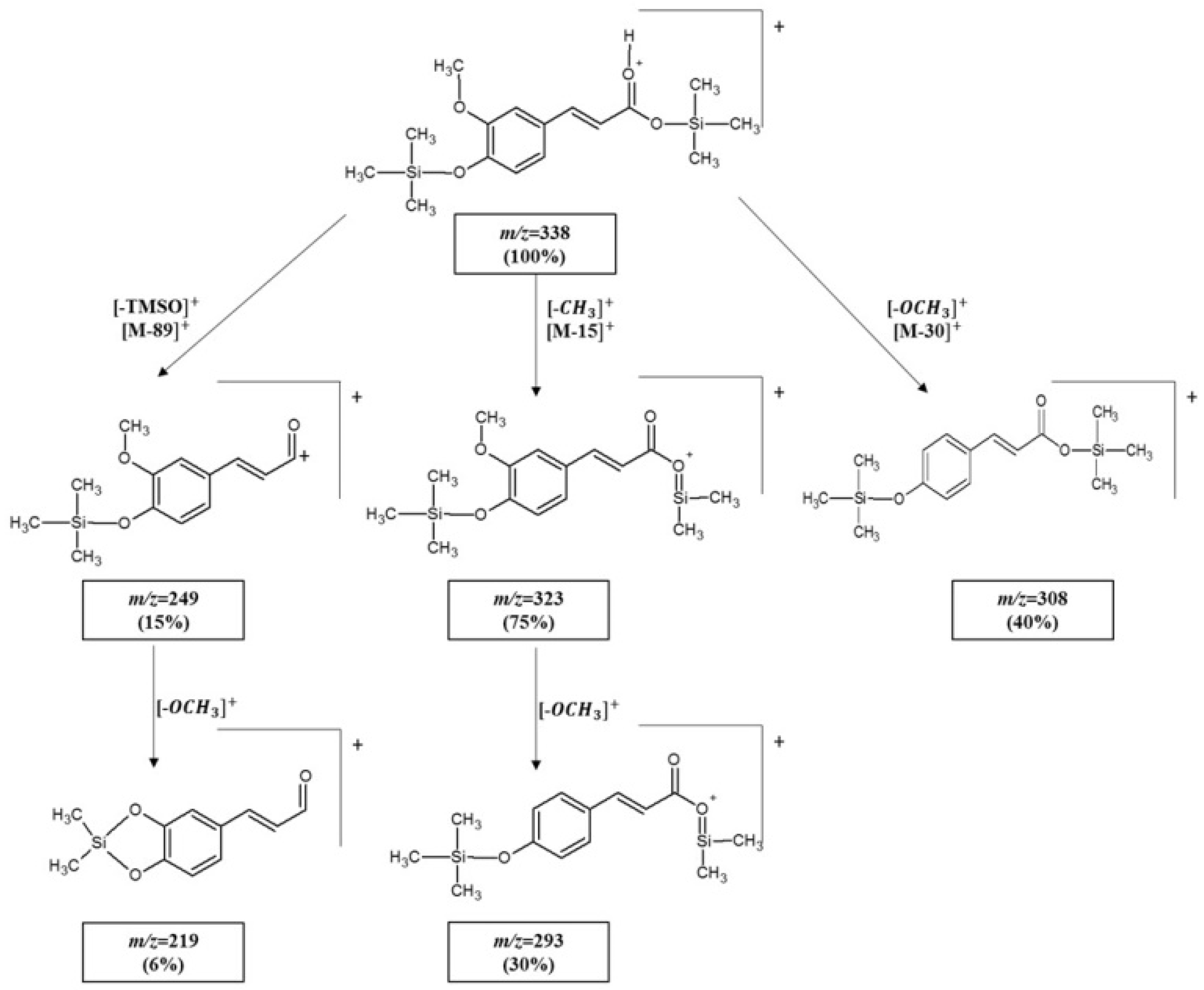 Molecules 26 02475 g003 Molecules 26 02475 g003