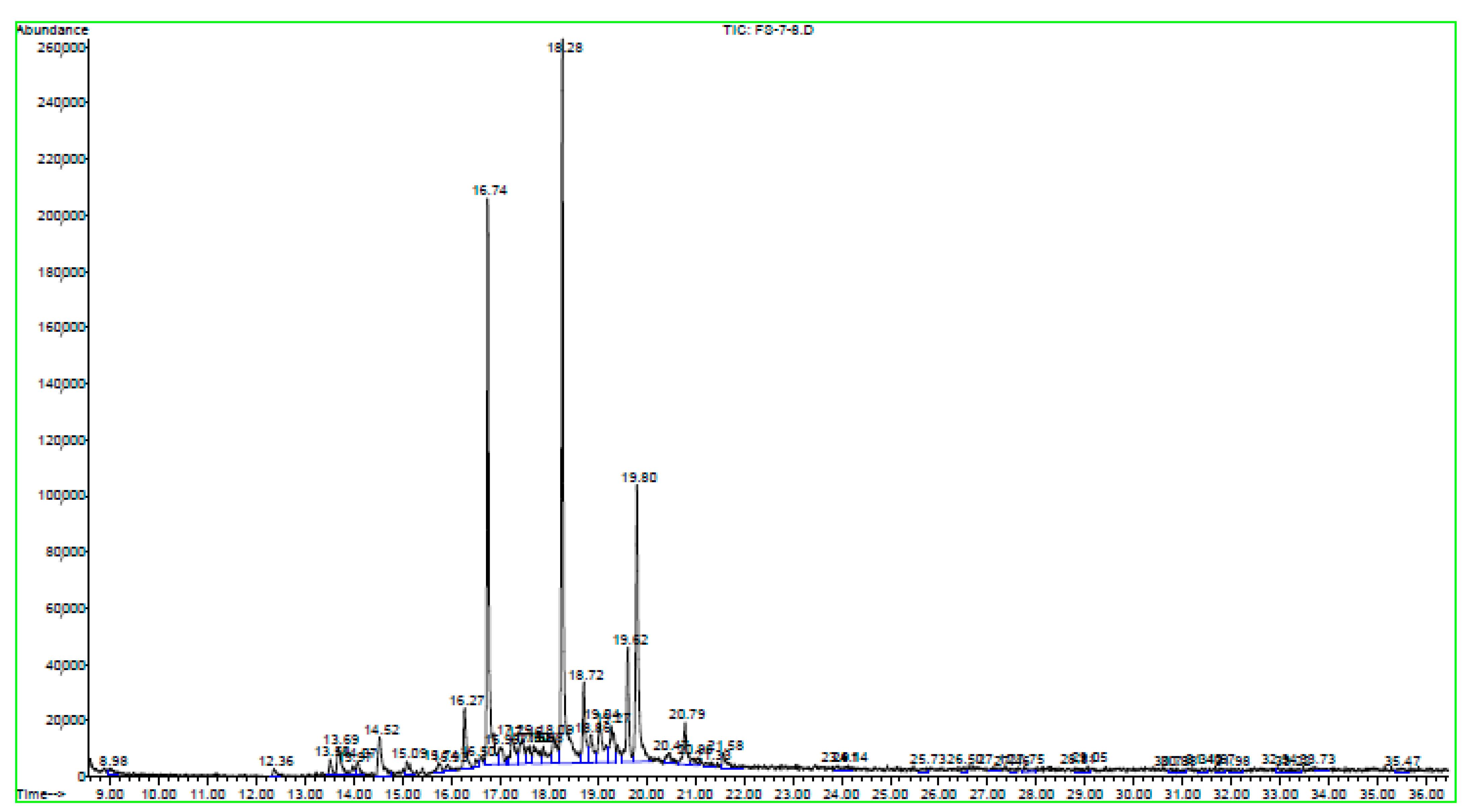 Molecules 26 02479 g003 Molecules 26 02479 g003