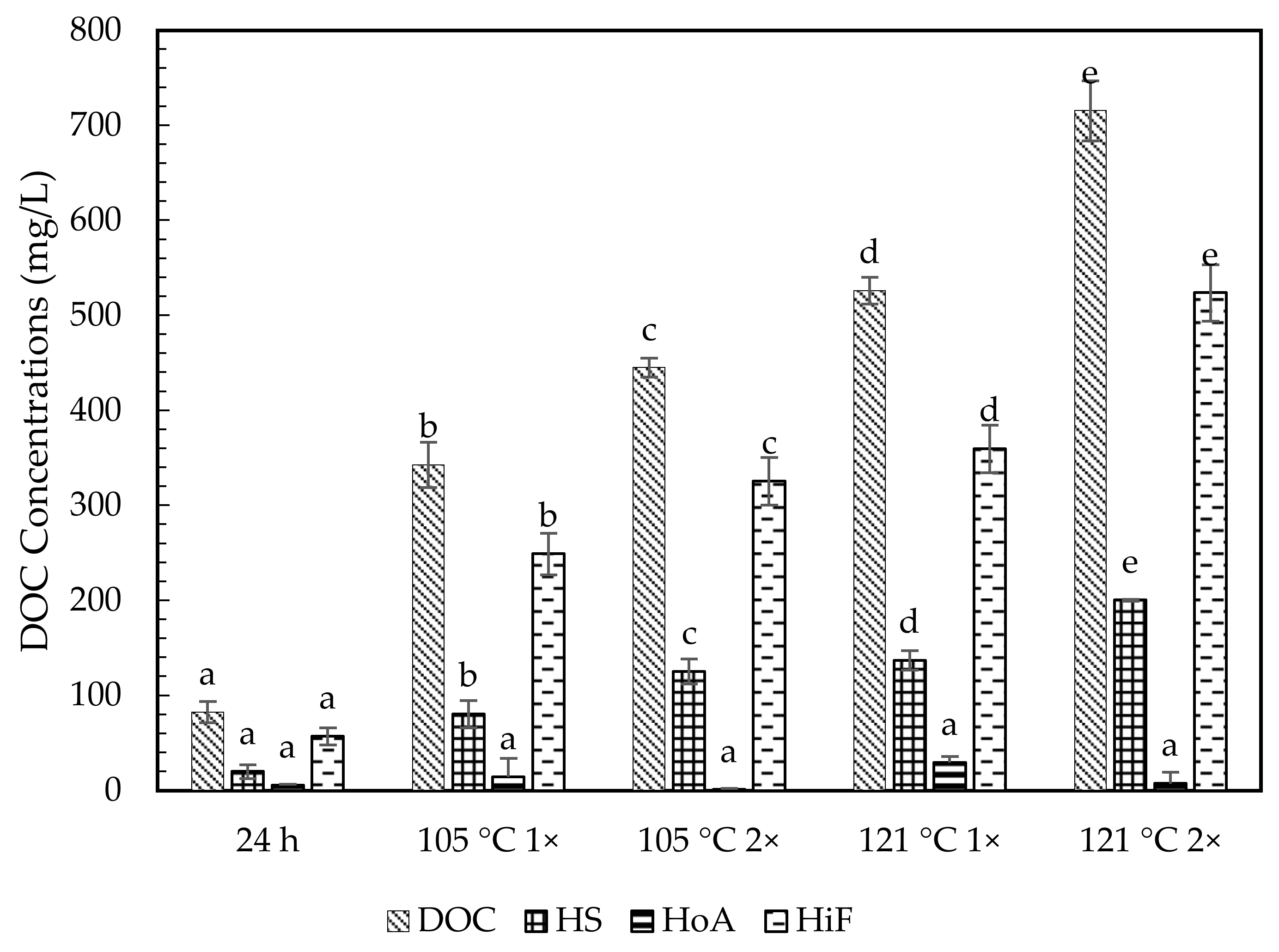 Molecules 26 02480 g003