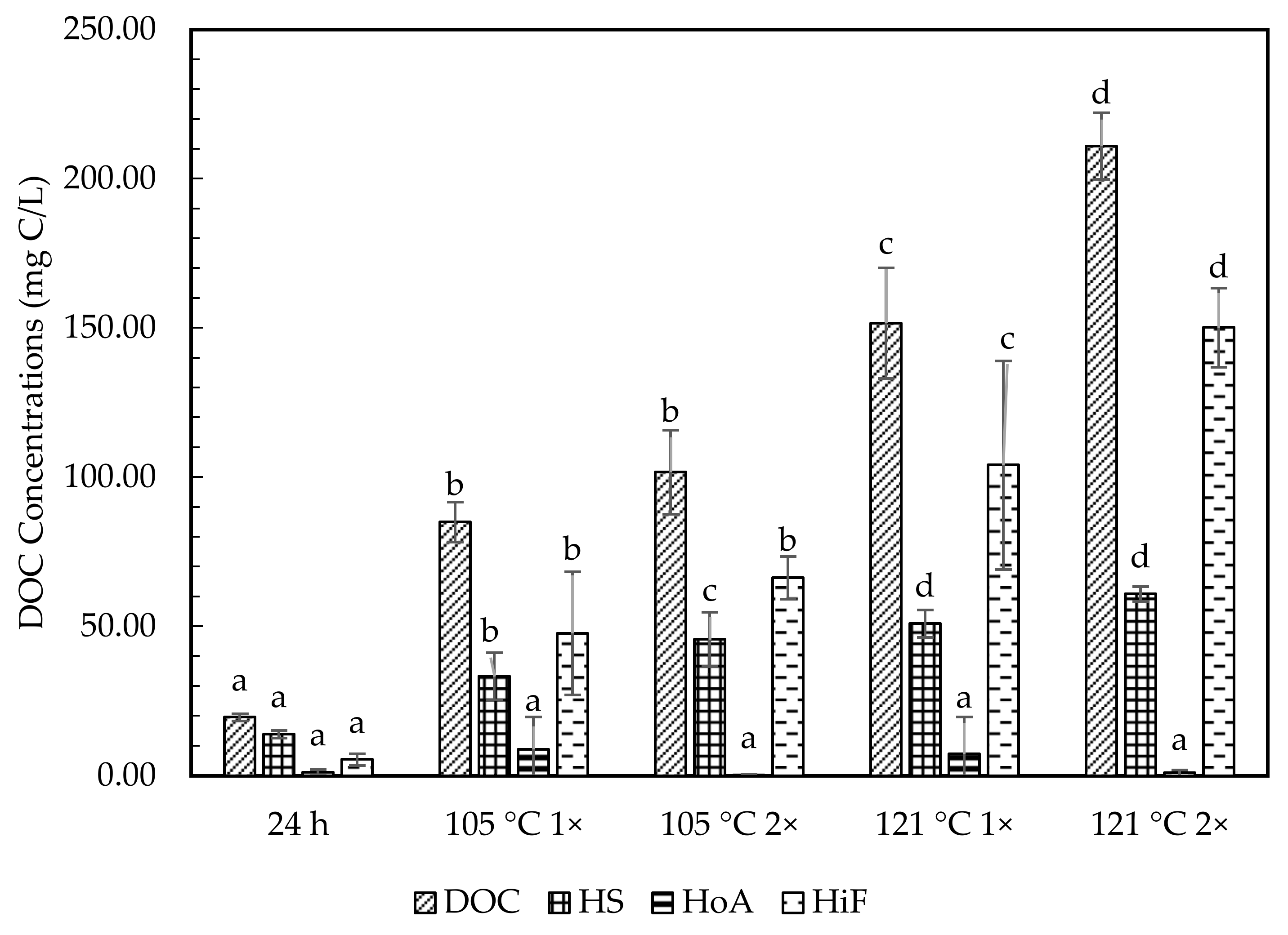 Molecules 26 02480 g004