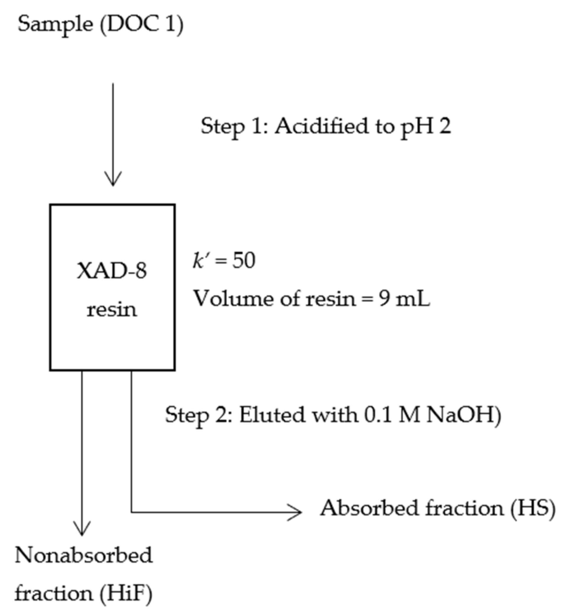 Molecules 26 02480 g007
