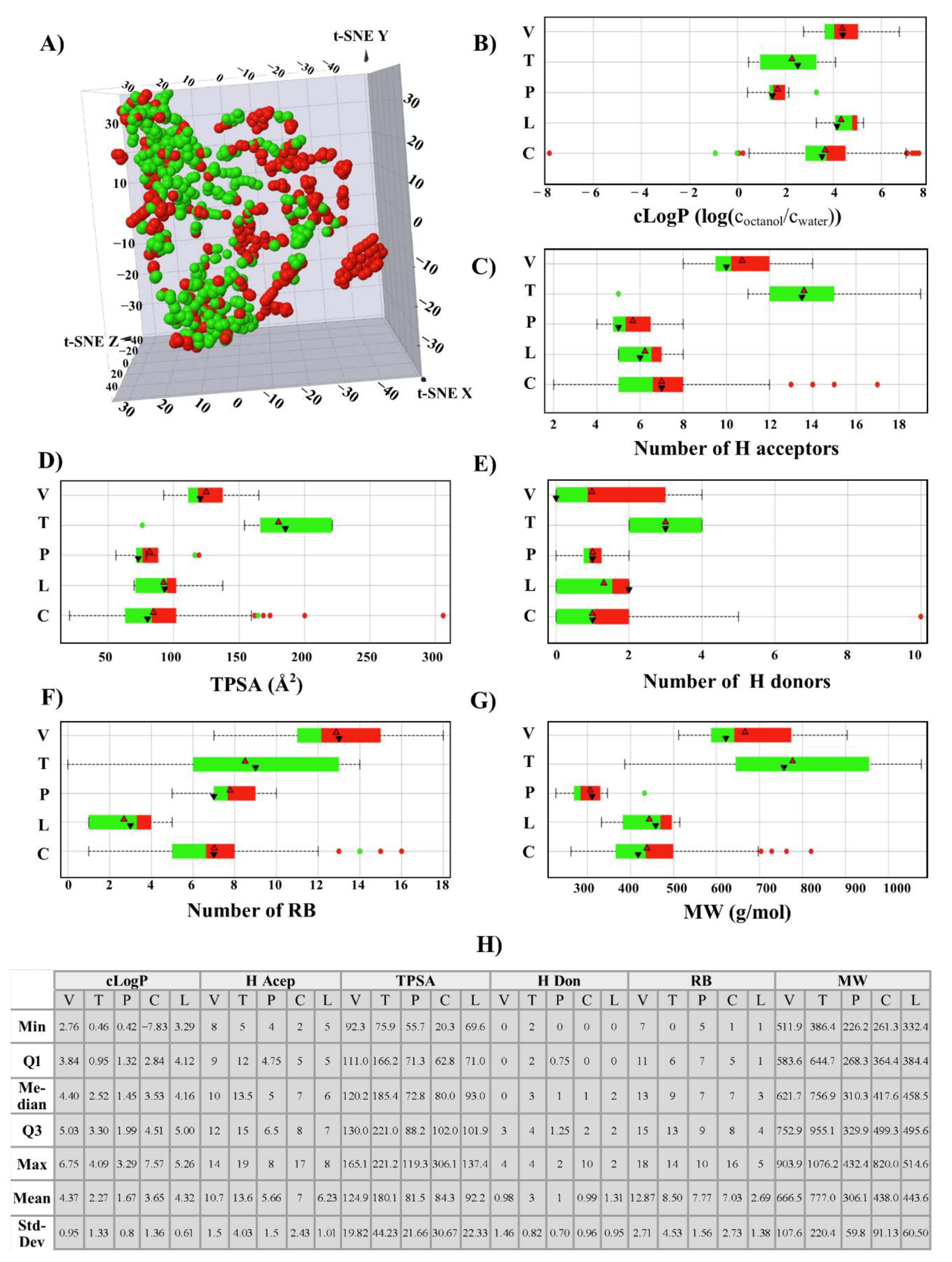 Molecules 26 02483 g003