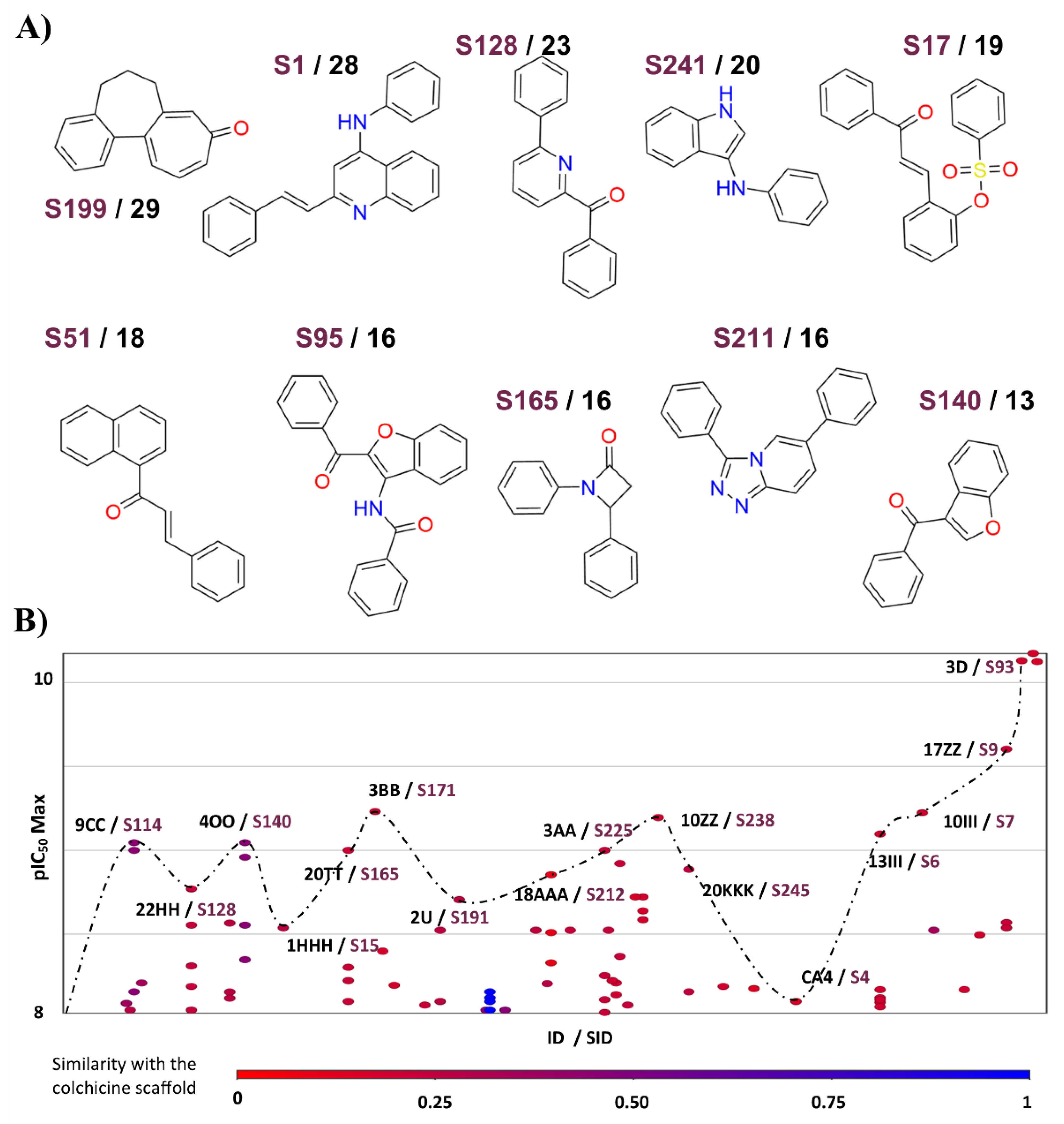 Molecules 26 02483 g006