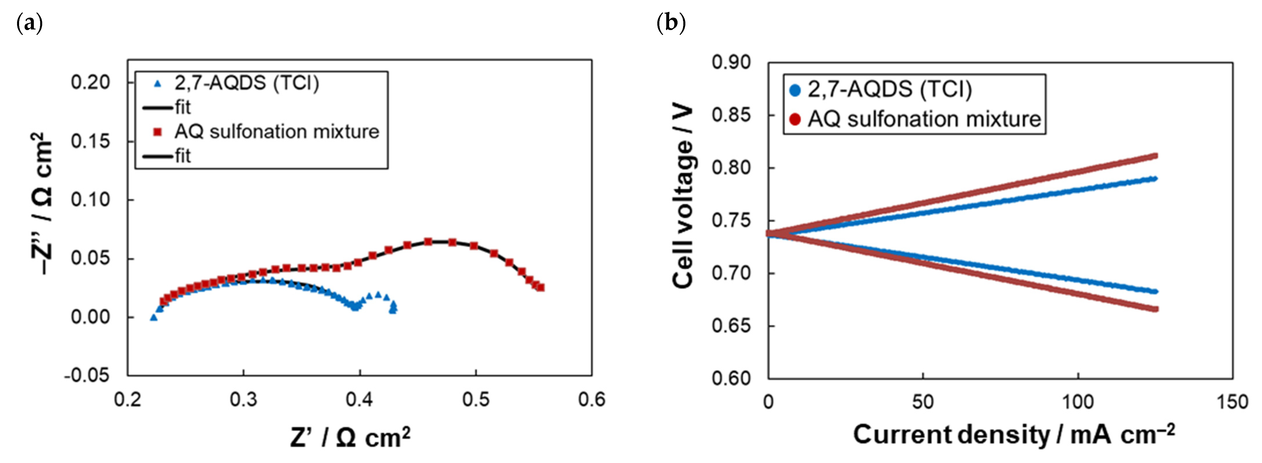 Molecules 26 02484 g001a Molecules 26 02484 g001a