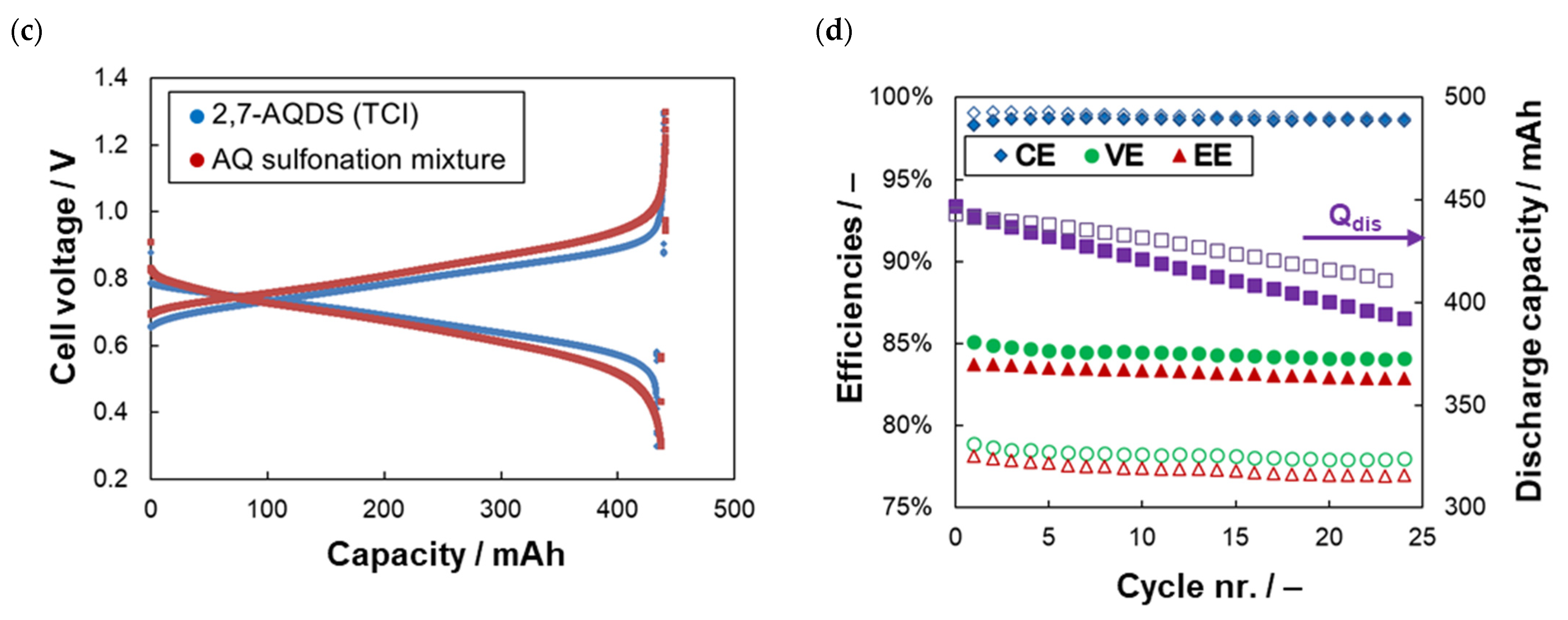 Molecules 26 02484 g001b Molecules 26 02484 g001b