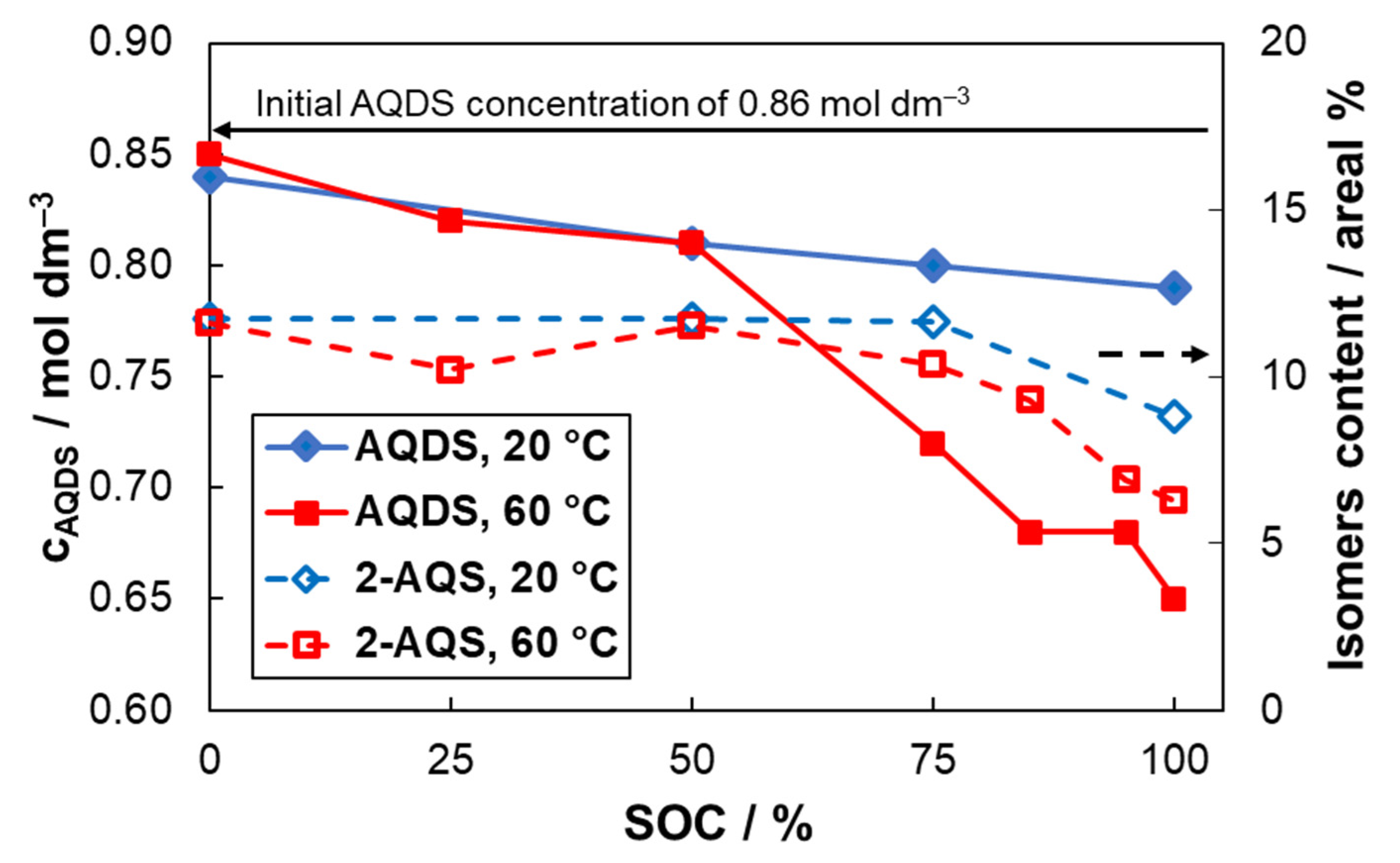 Molecules 26 02484 g004 Molecules 26 02484 g004