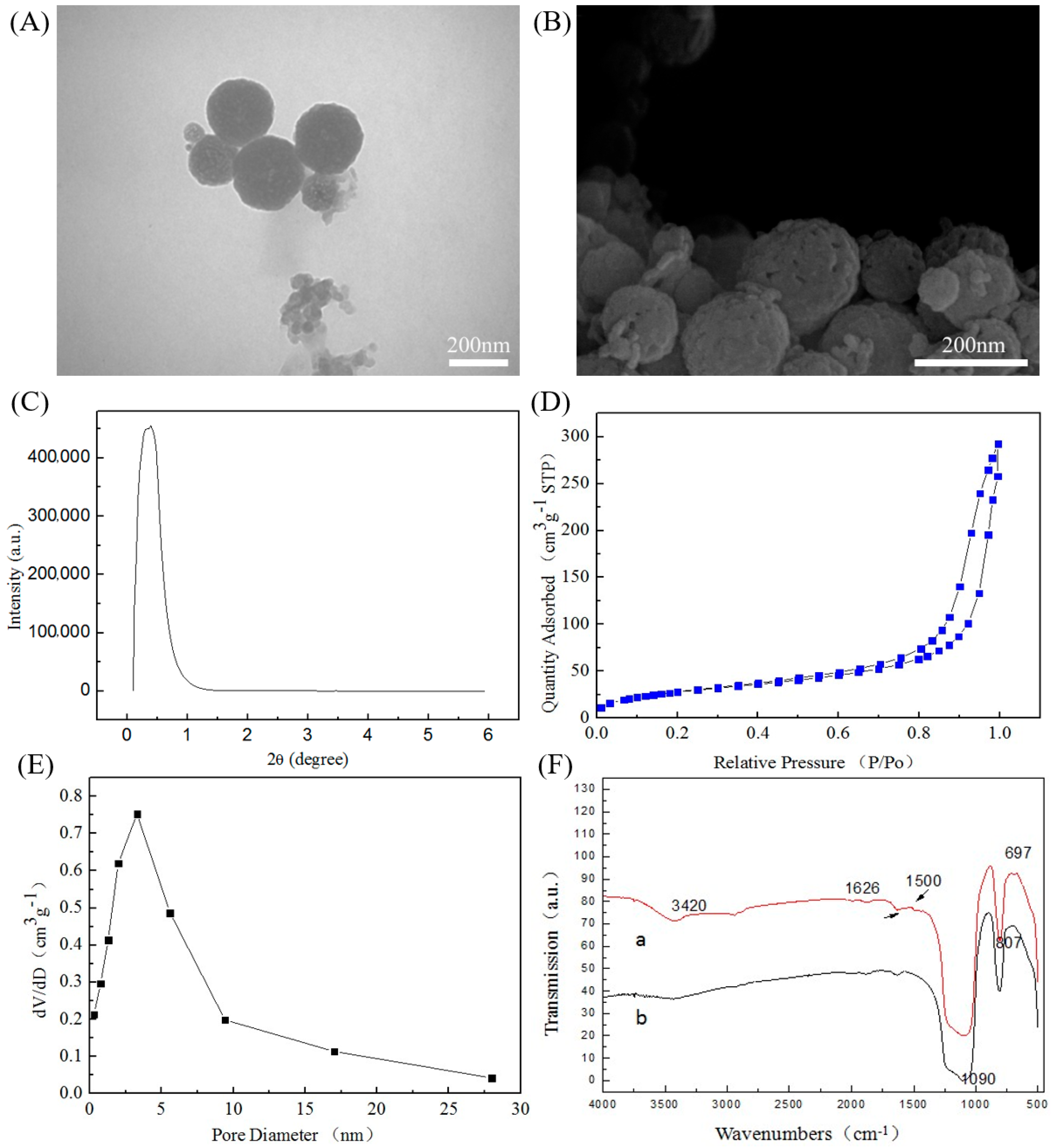 Molecules 26 02490 g002
