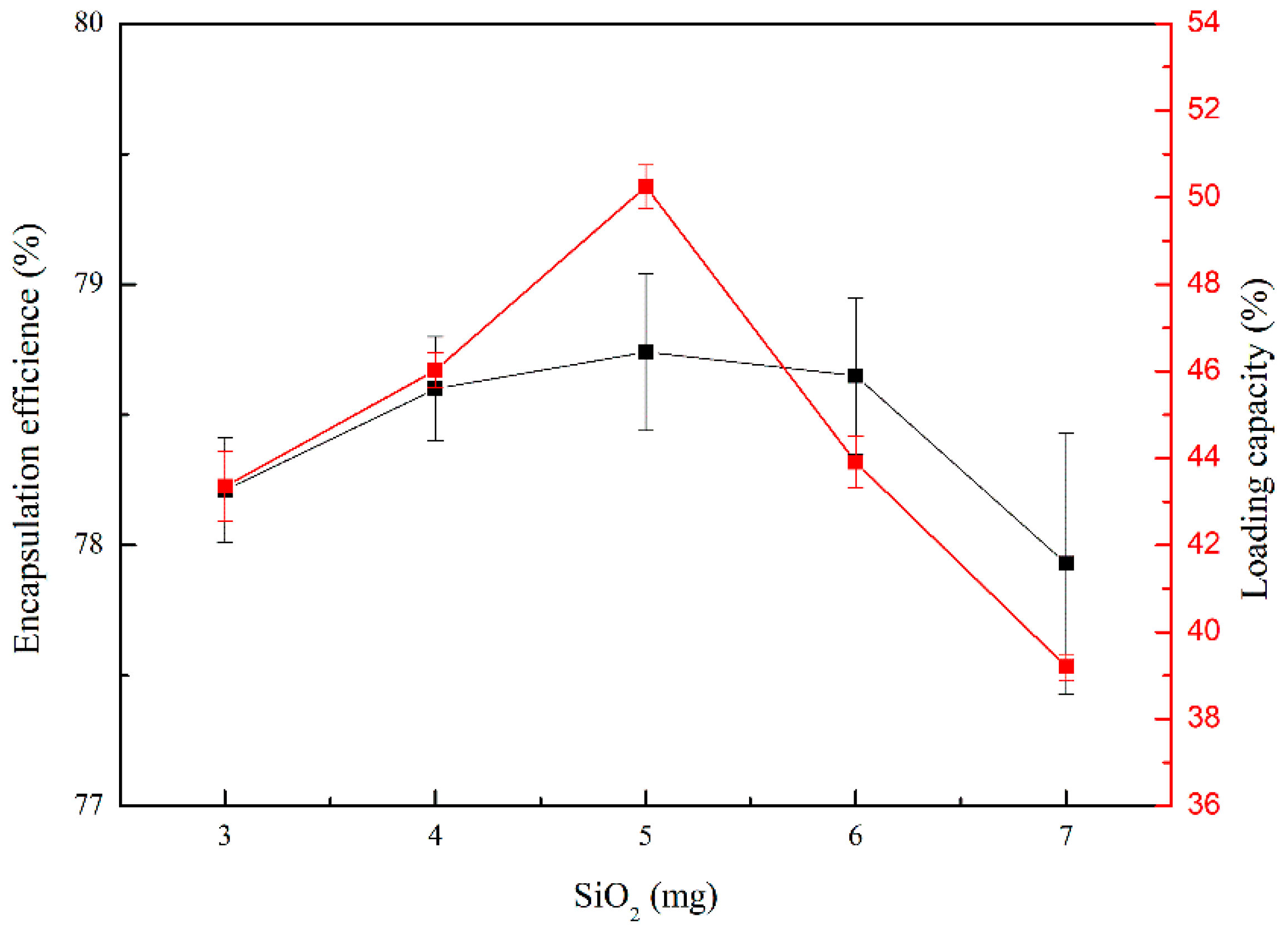 Molecules 26 02490 g005