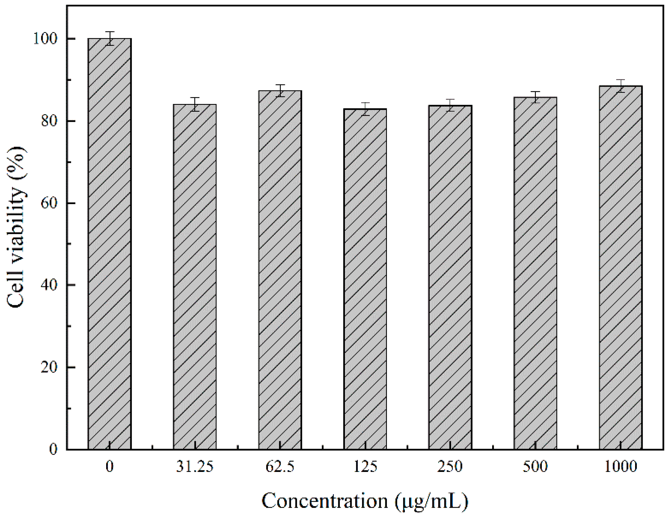 Molecules 26 02490 g006