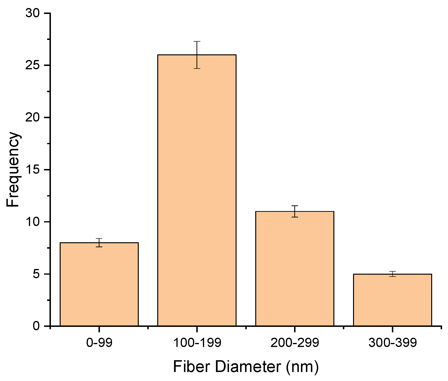 Molecules 26 02491 g002