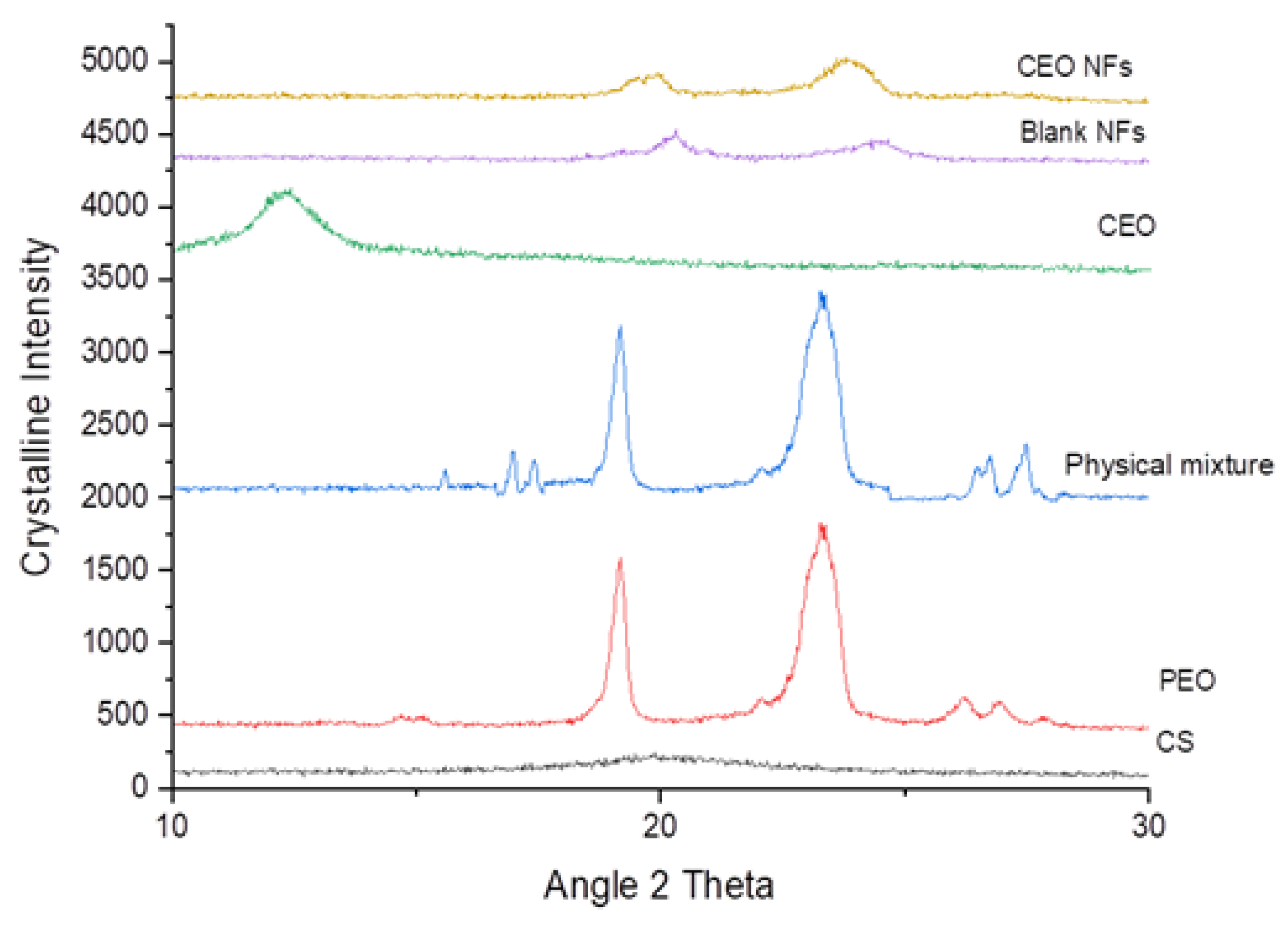 Molecules 26 02491 g004